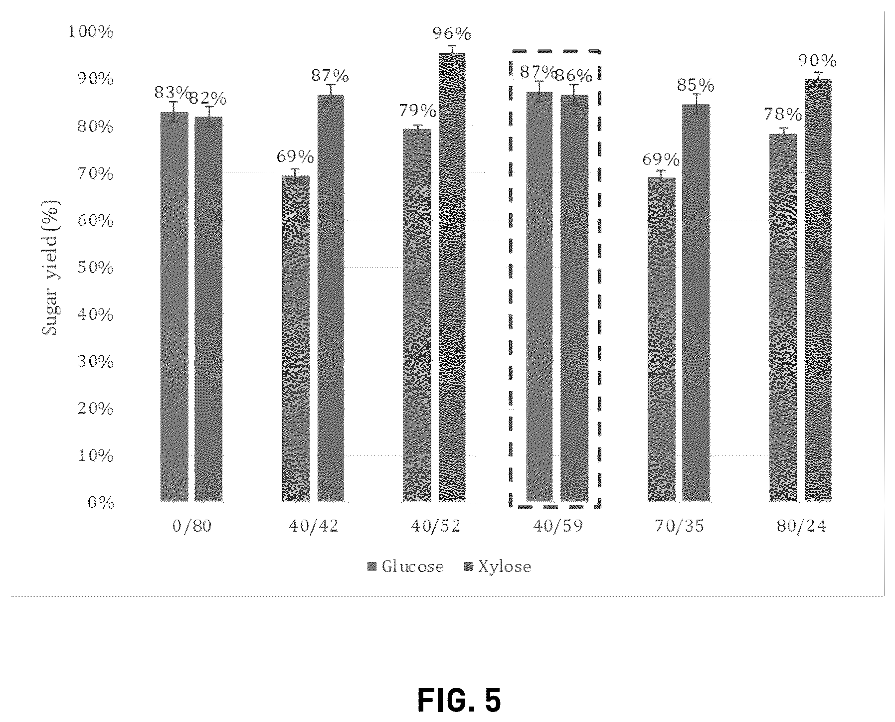 Patent US12129342 Figure 4 – Pretreatment of lignocellulose using two stage alkali and mechanical refining processes