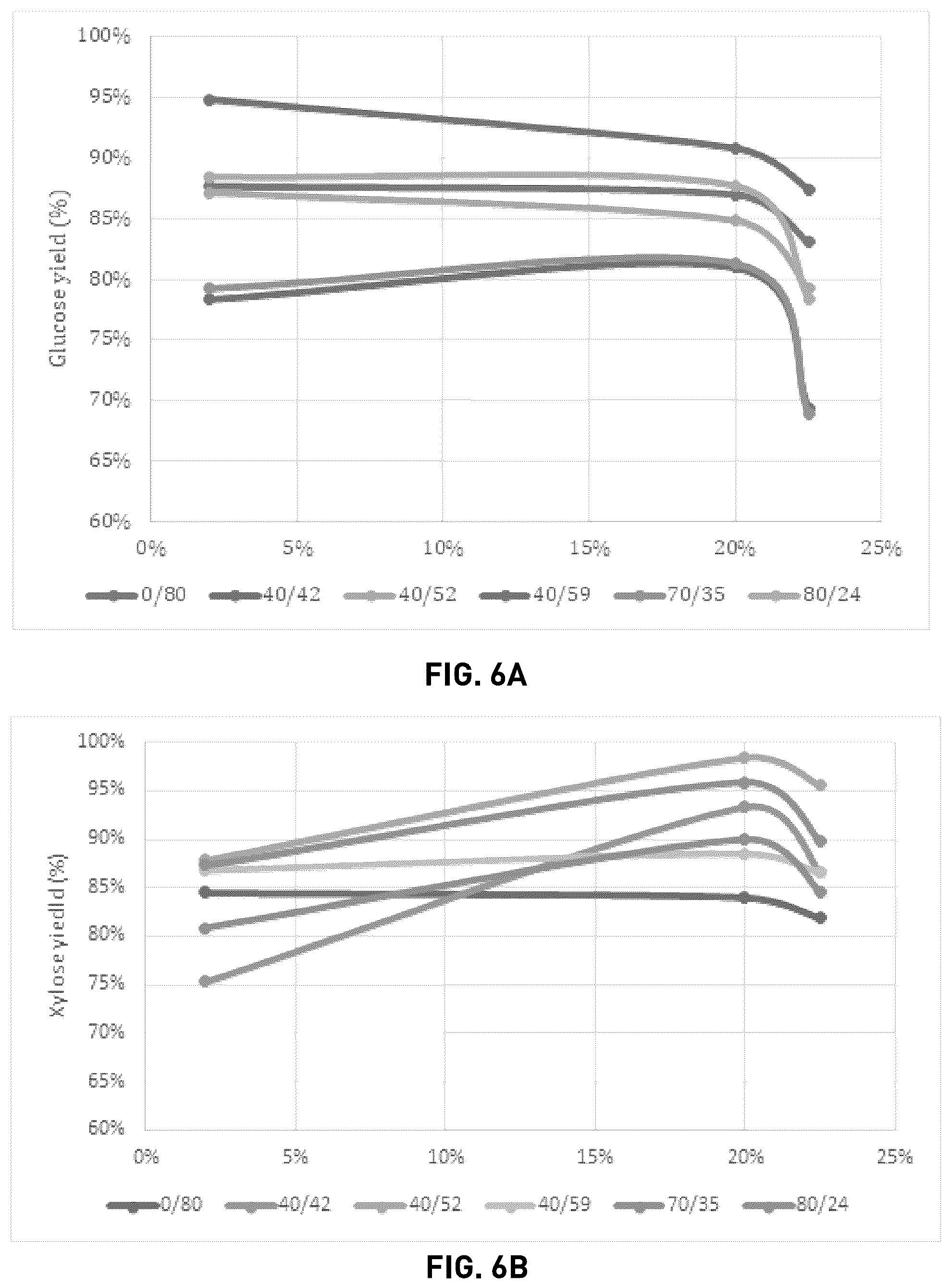 Patent US12129342 Figure 5 – Pretreatment of lignocellulose using two stage alkali and mechanical refining processes