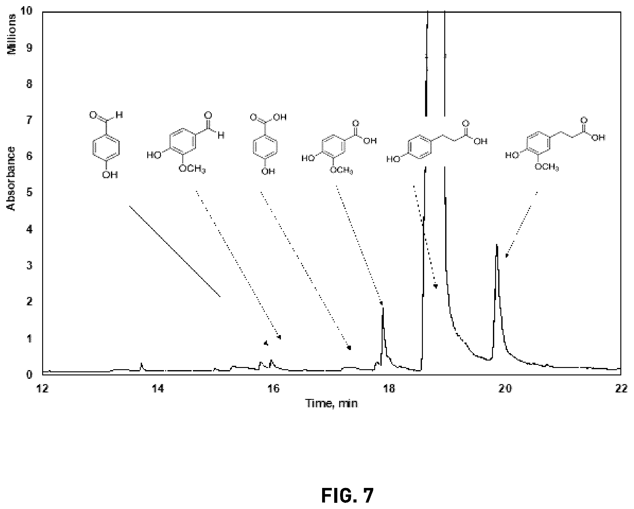 Patent US12129342 Figure 6 – Pretreatment of lignocellulose using two stage alkali and mechanical refining processes