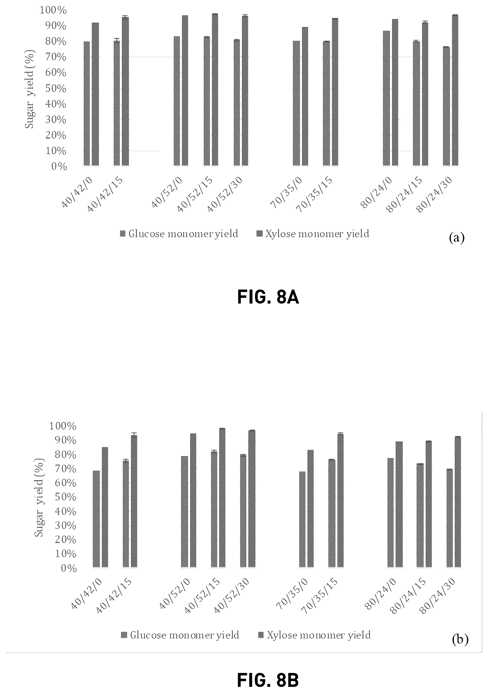 Patent US12129342 Figure 7 – Pretreatment of lignocellulose using two stage alkali and mechanical refining processes