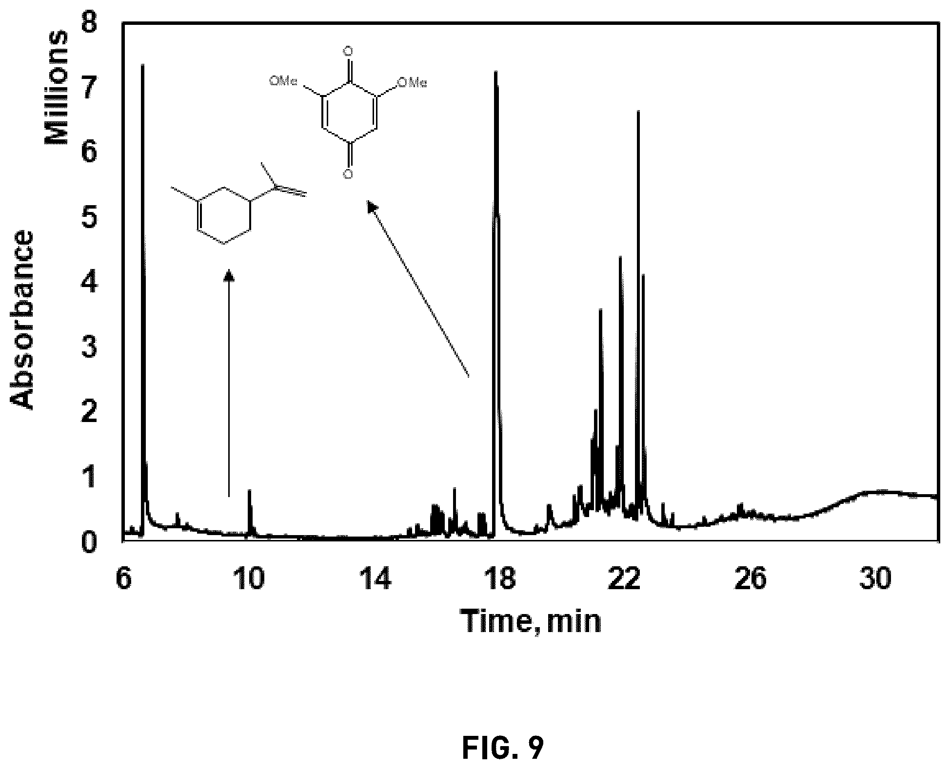 Patent US12129342 Figure 8 – Pretreatment of lignocellulose using two stage alkali and mechanical refining processes