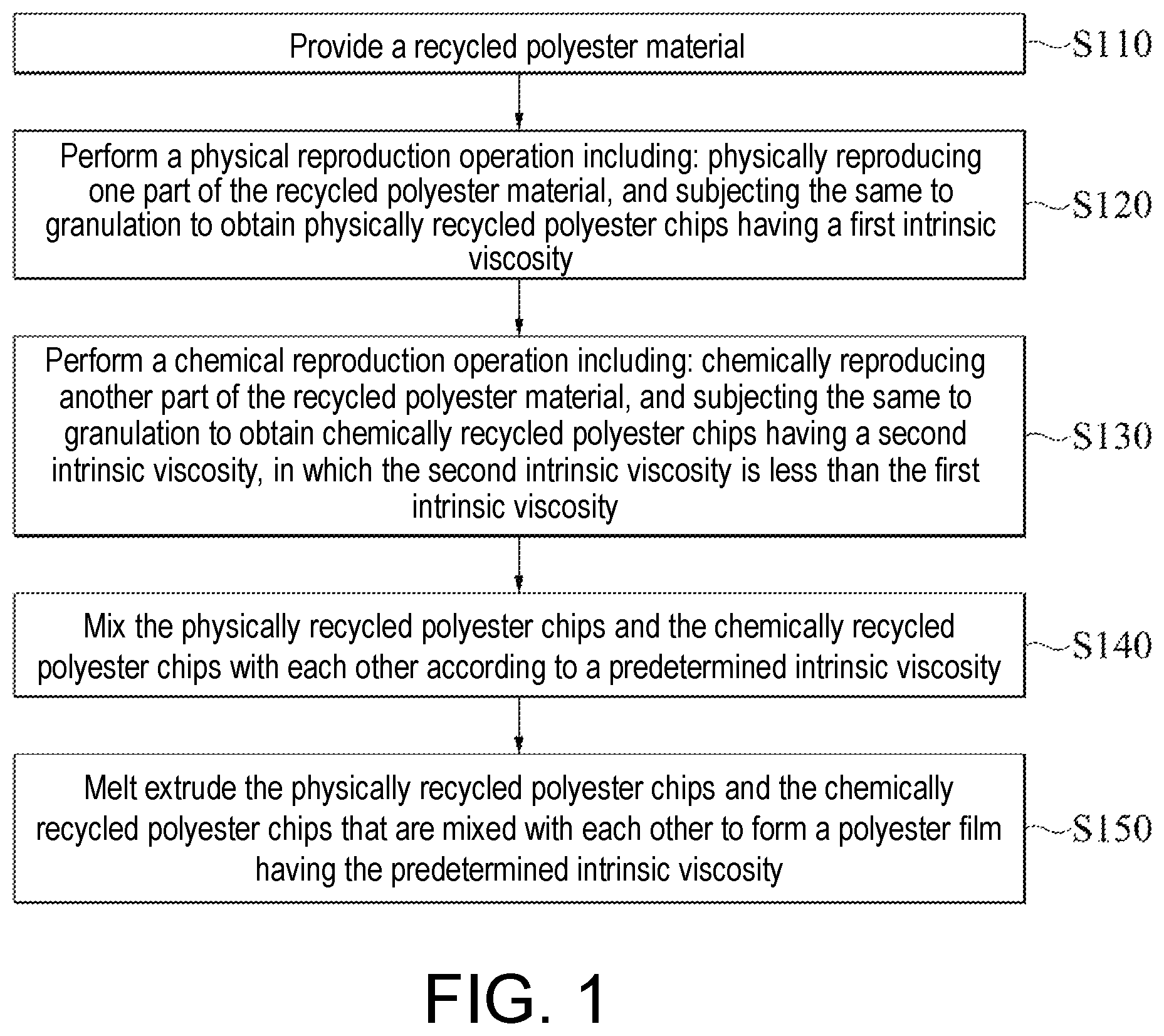 Patent US12129344 — Polyester film and method for producing the same — Figure 1