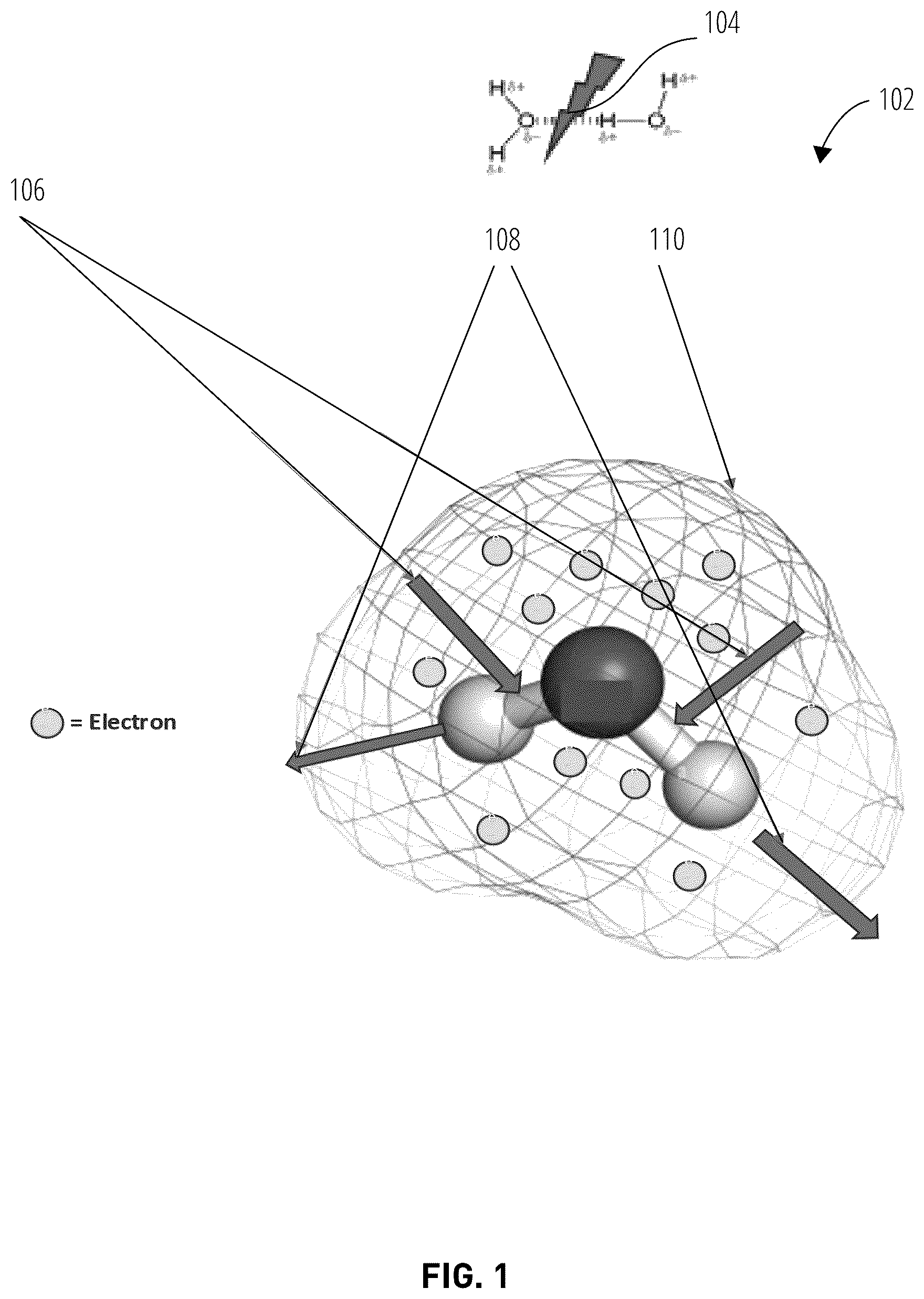 Patent US12129345 Figure 1 – Degradation of polymers using hydrated electrons