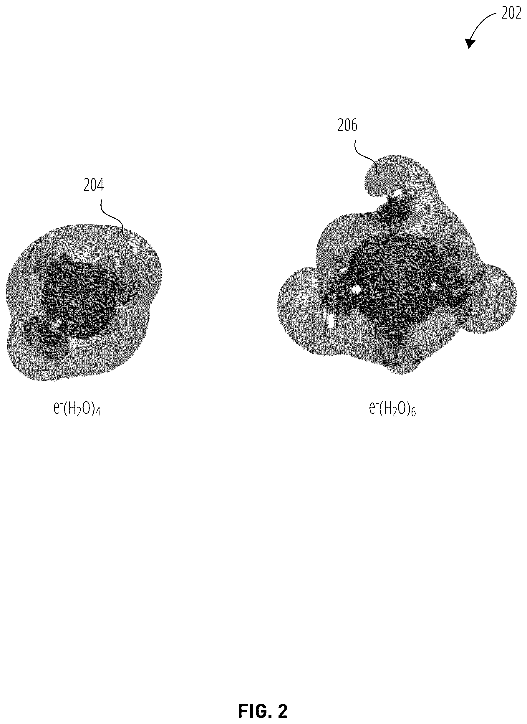 Patent US12129345 Figure 2 – Degradation of polymers using hydrated electrons
