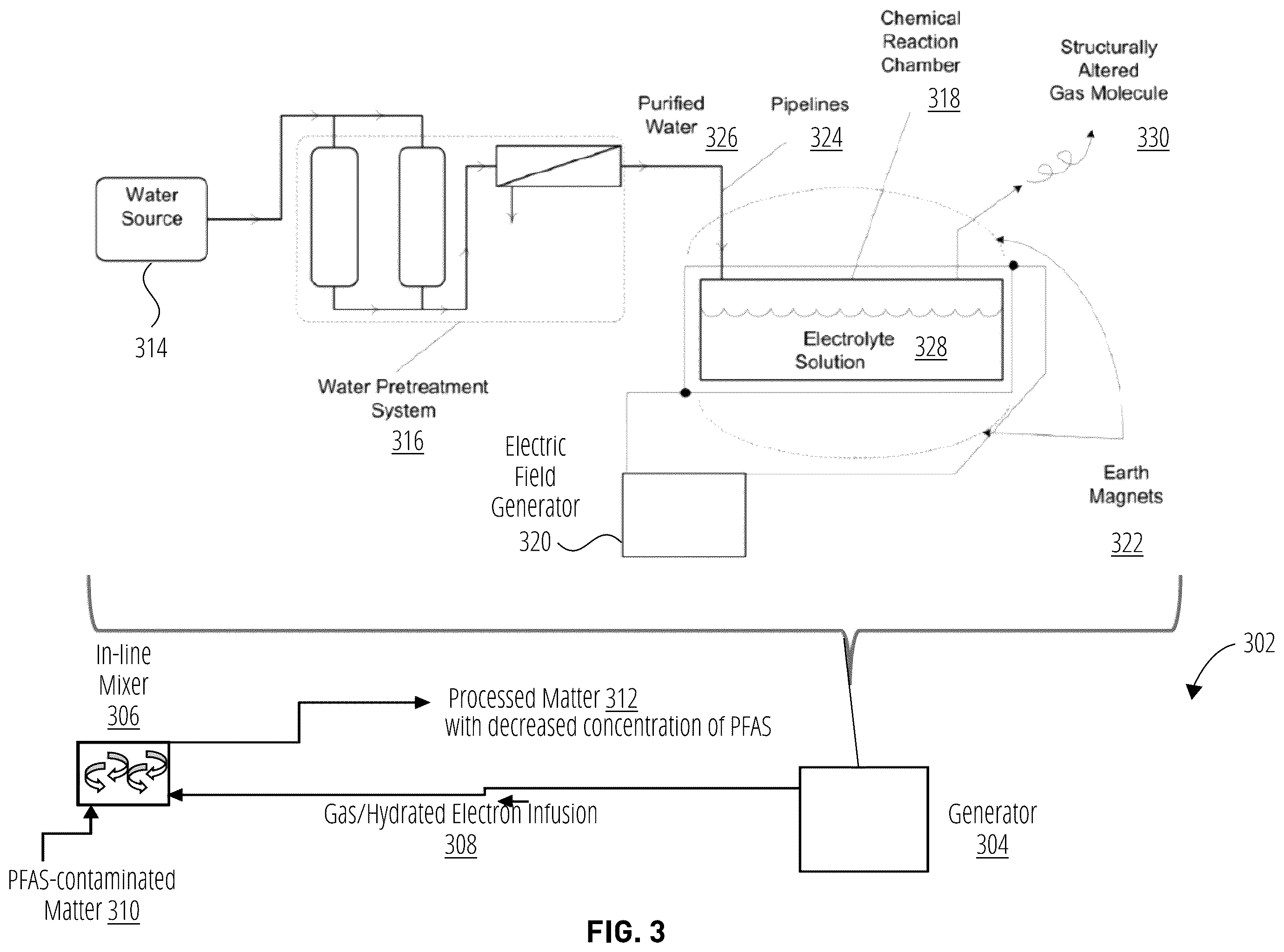 Patent US12129345 Figure 3 – Degradation of polymers using hydrated electrons