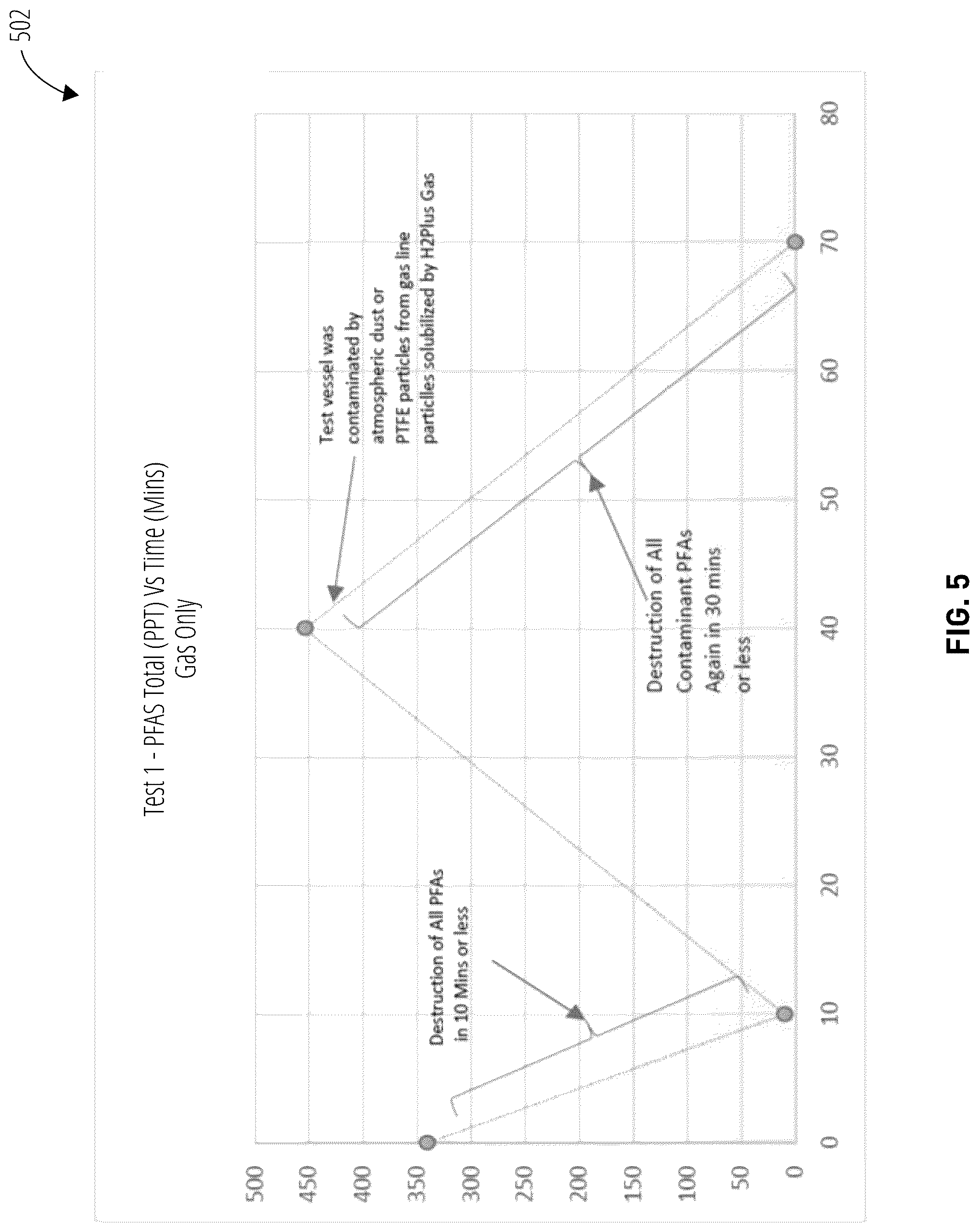 Patent US12129345 Figure 5 – Degradation of polymers using hydrated electrons