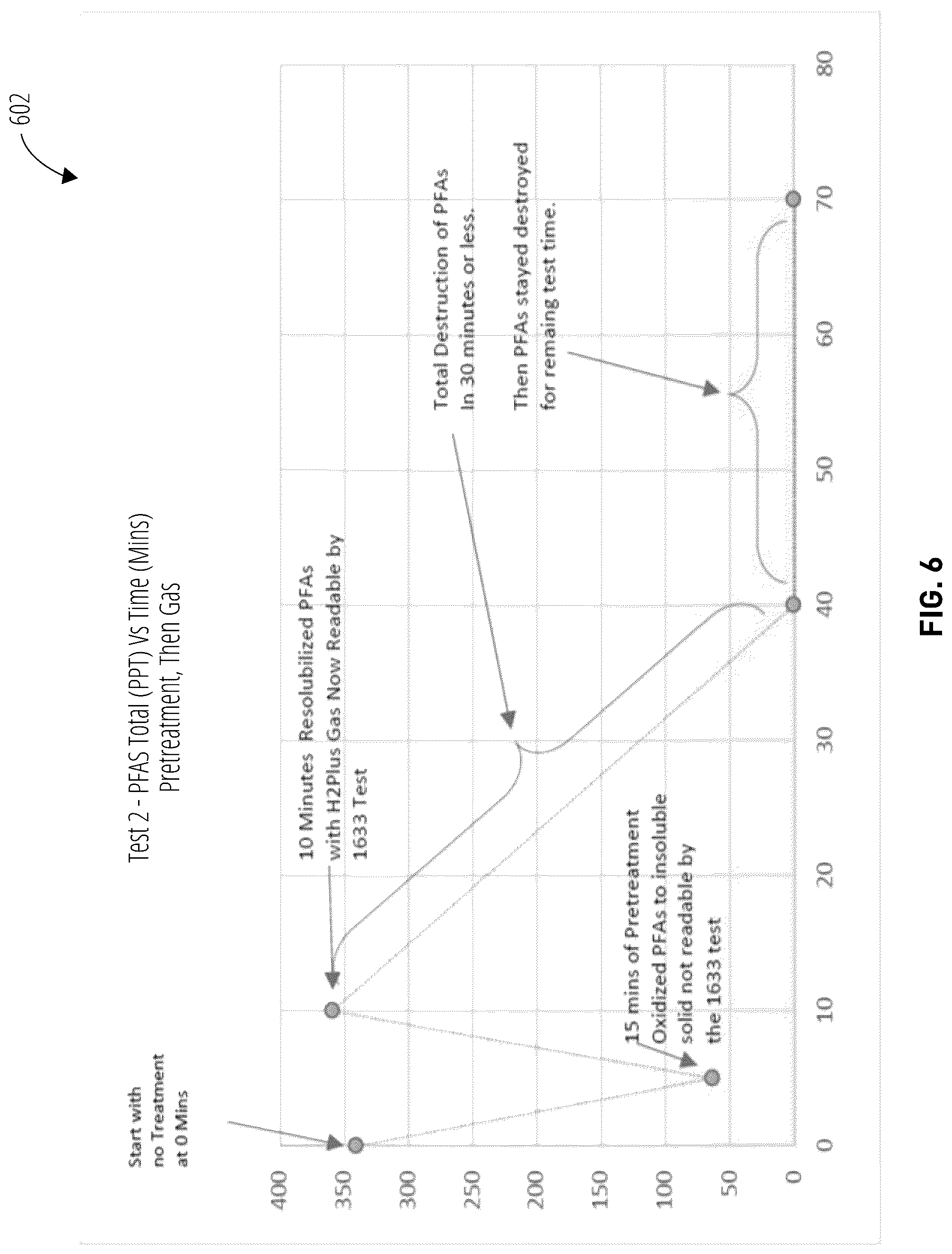 Patent US12129345 Figure 6 – Degradation of polymers using hydrated electrons