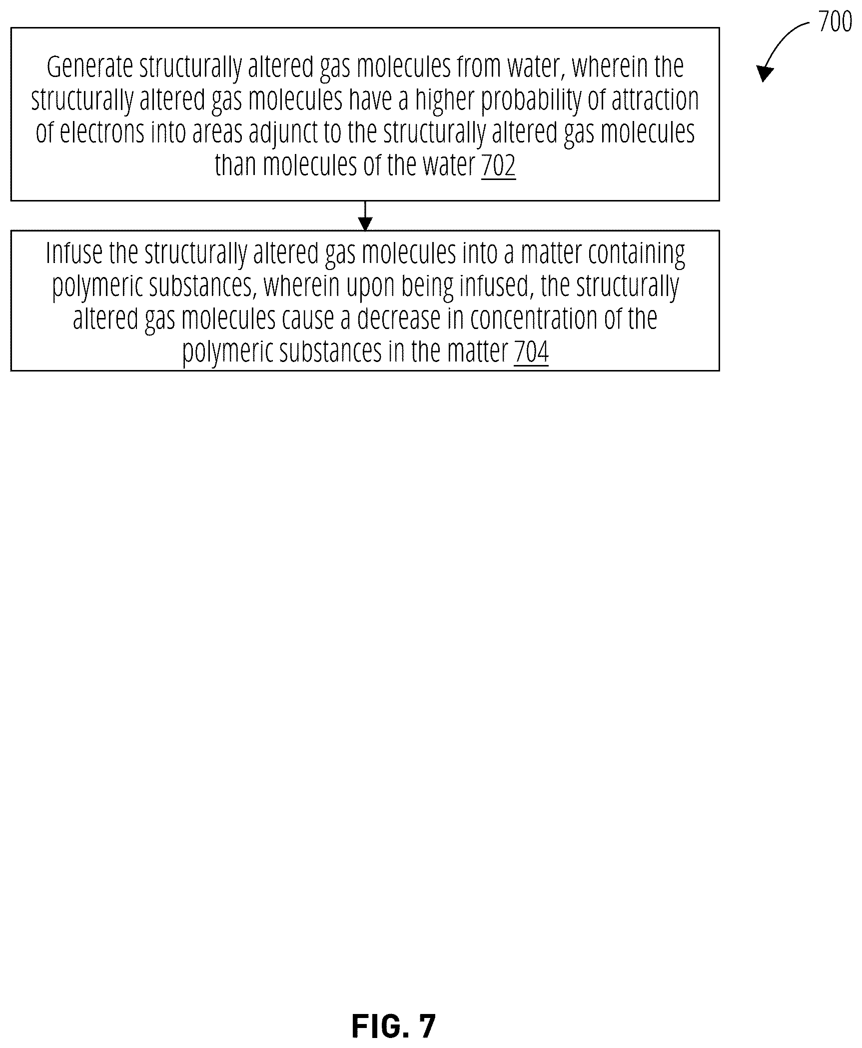 Patent US12129345 Figure 7 – Degradation of polymers using hydrated electrons