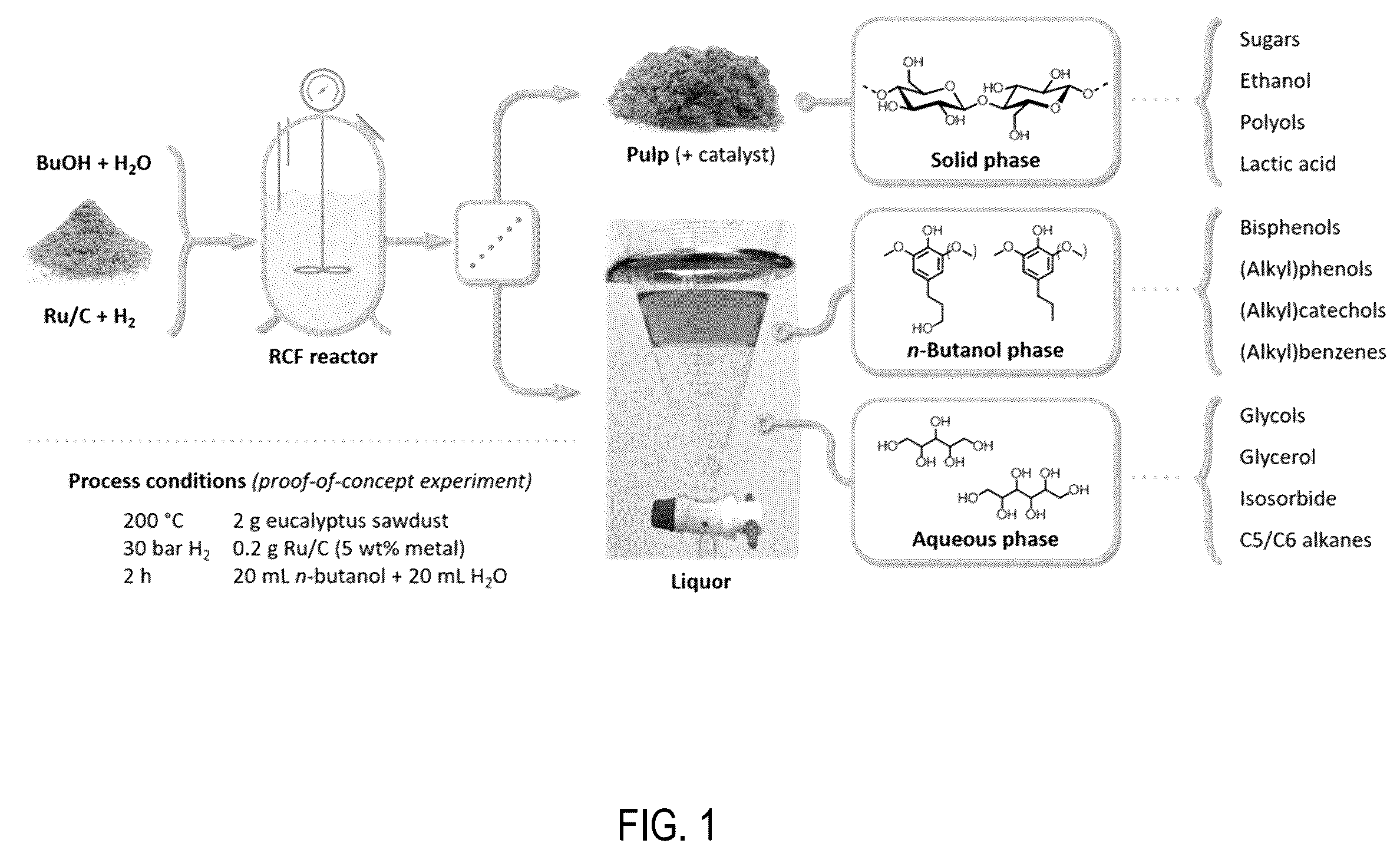 Patent US12129346 Figure 1 – Fractionation and depolymerisation of lignocellulosic material
