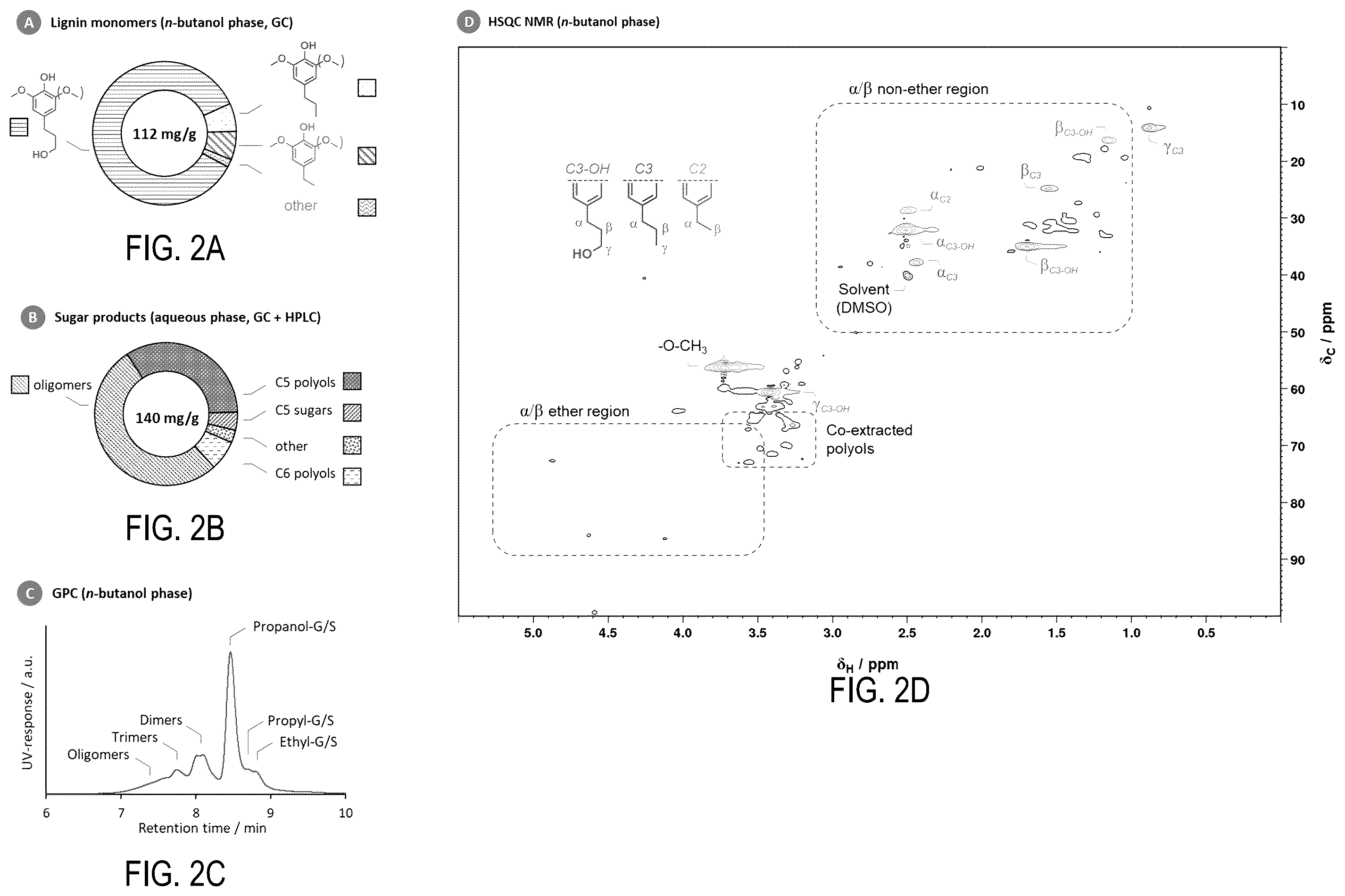 Patent US12129346 Figure 2 – Fractionation and depolymerisation of lignocellulosic material