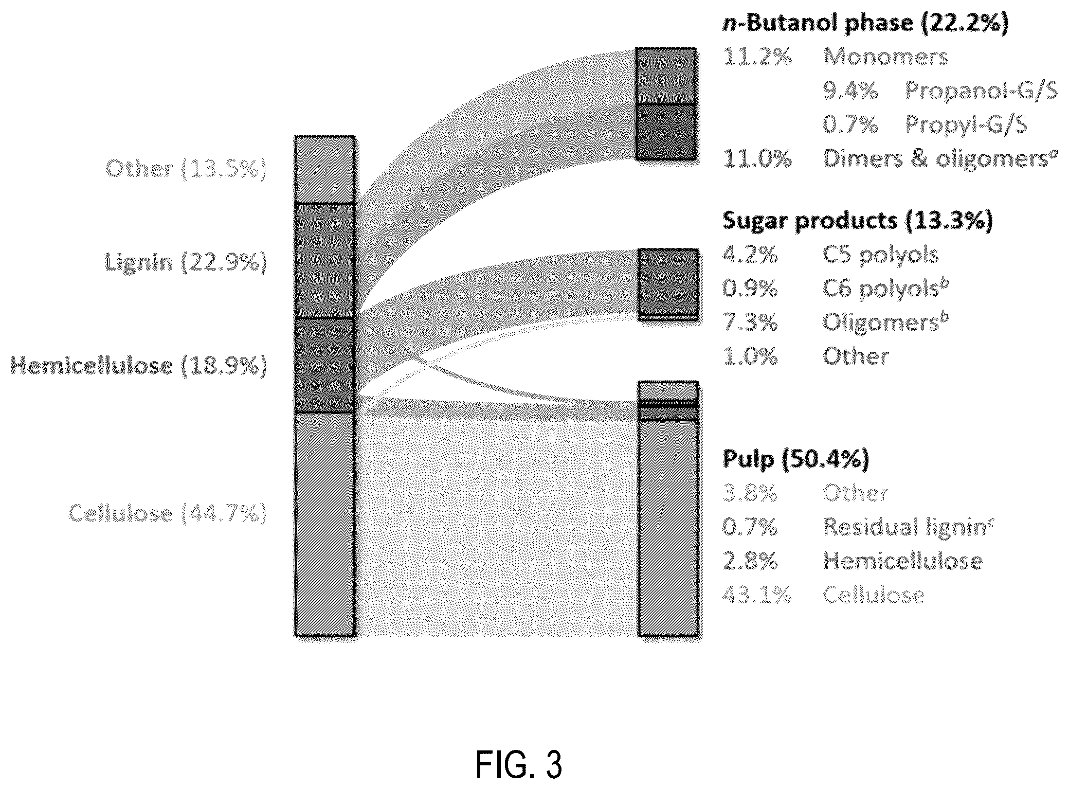 Patent US12129346 Figure 3 – Fractionation and depolymerisation of lignocellulosic material
