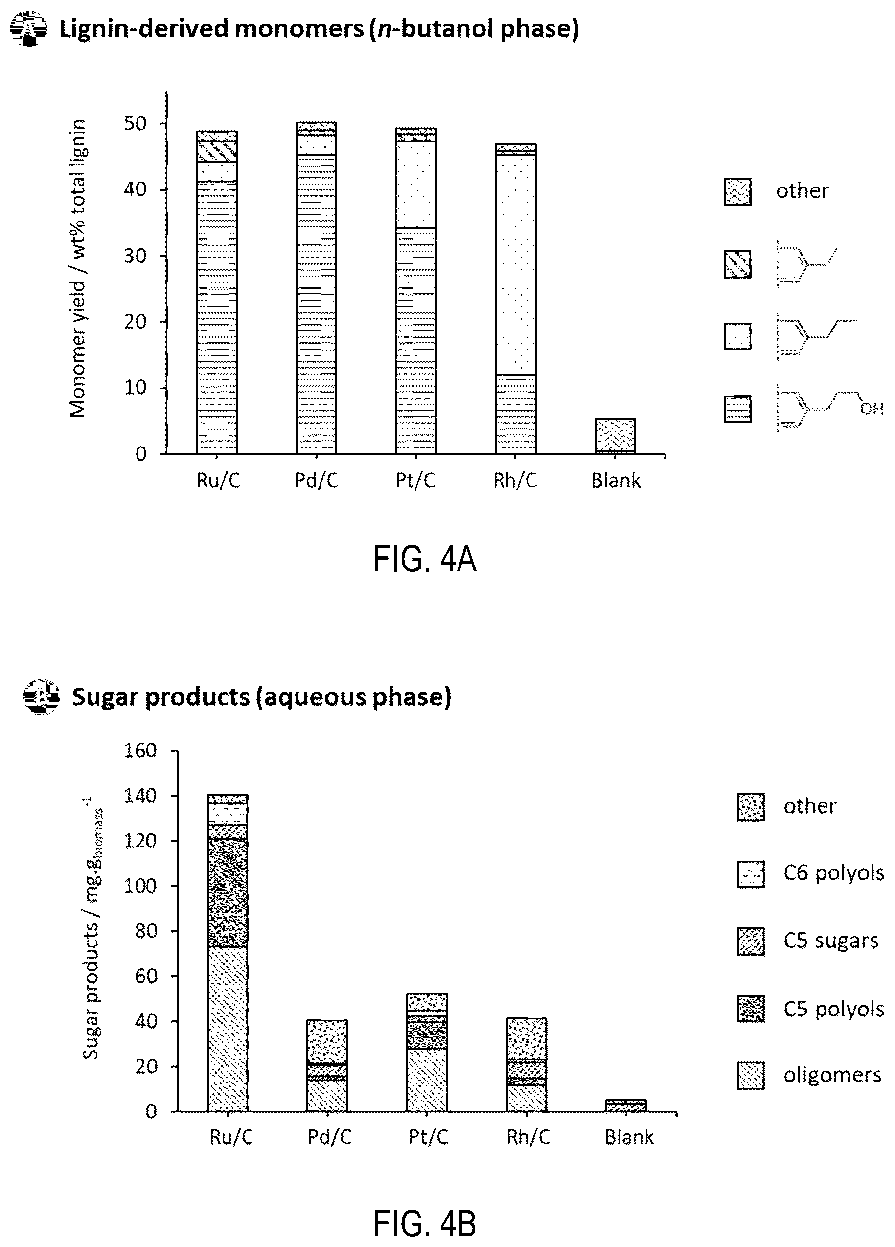 Patent US12129346 Figure 4 – Fractionation and depolymerisation of lignocellulosic material