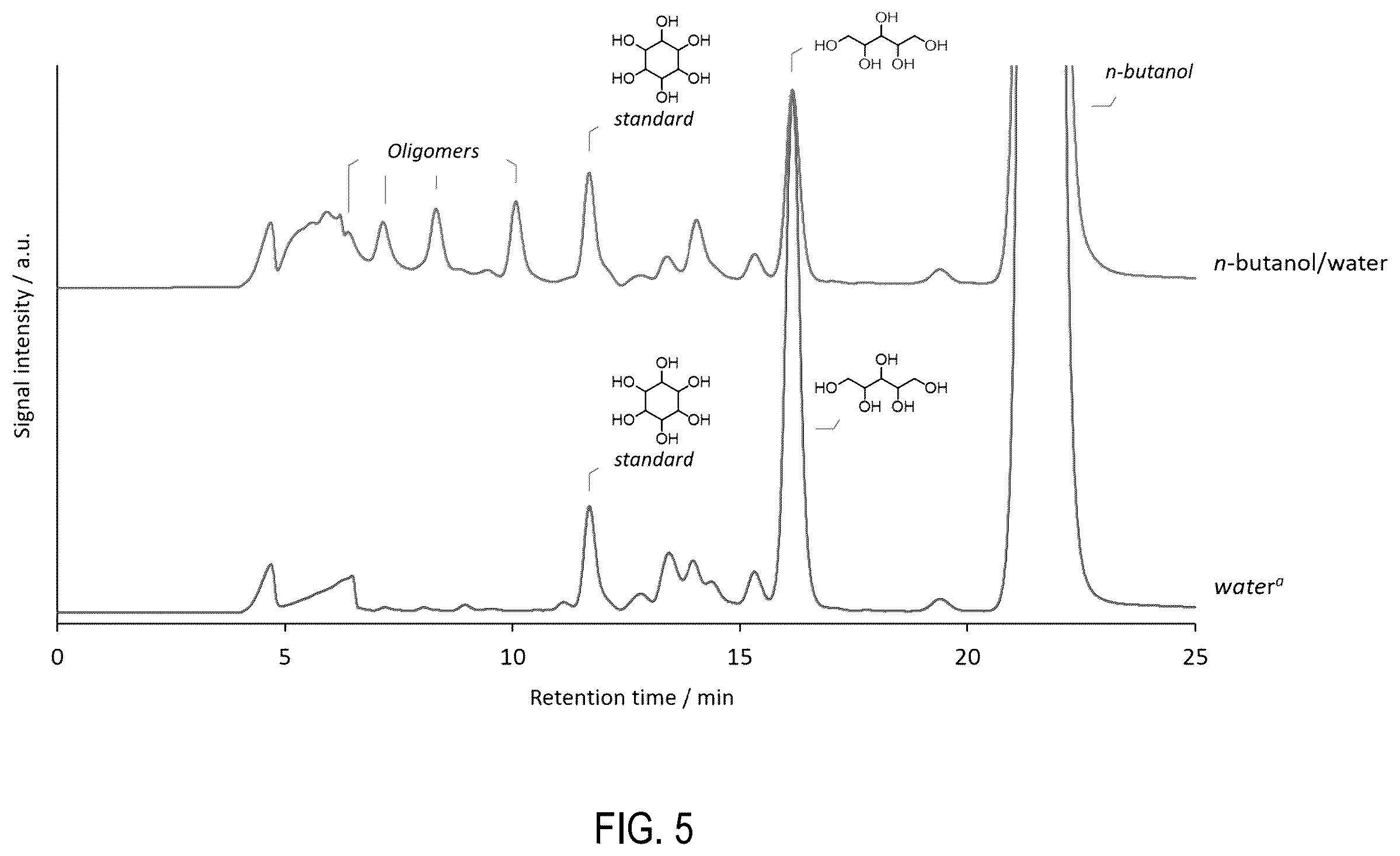 Patent US12129346 Figure 5 – Fractionation and depolymerisation of lignocellulosic material