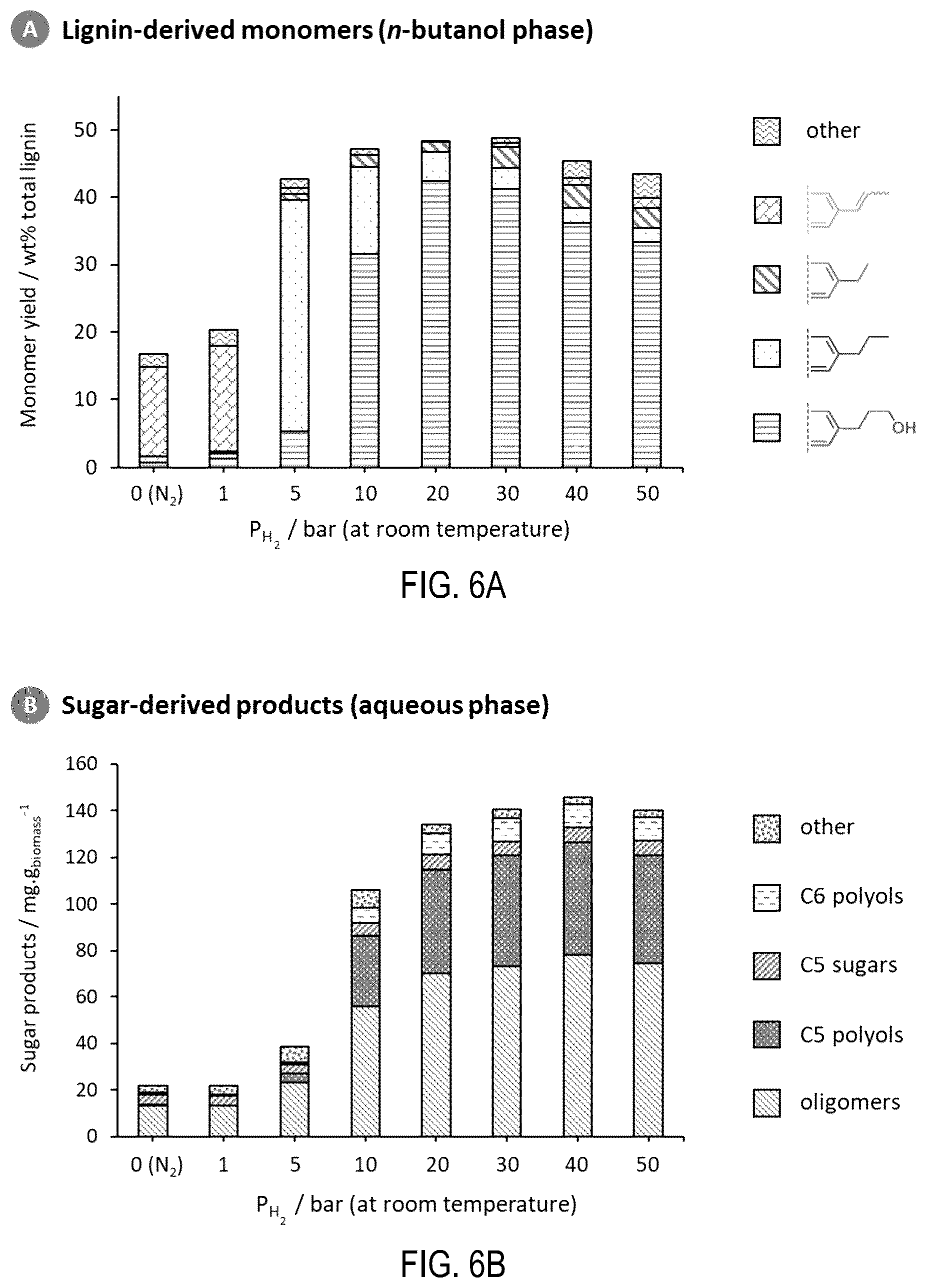 Patent US12129346 Figure 6 – Fractionation and depolymerisation of lignocellulosic material
