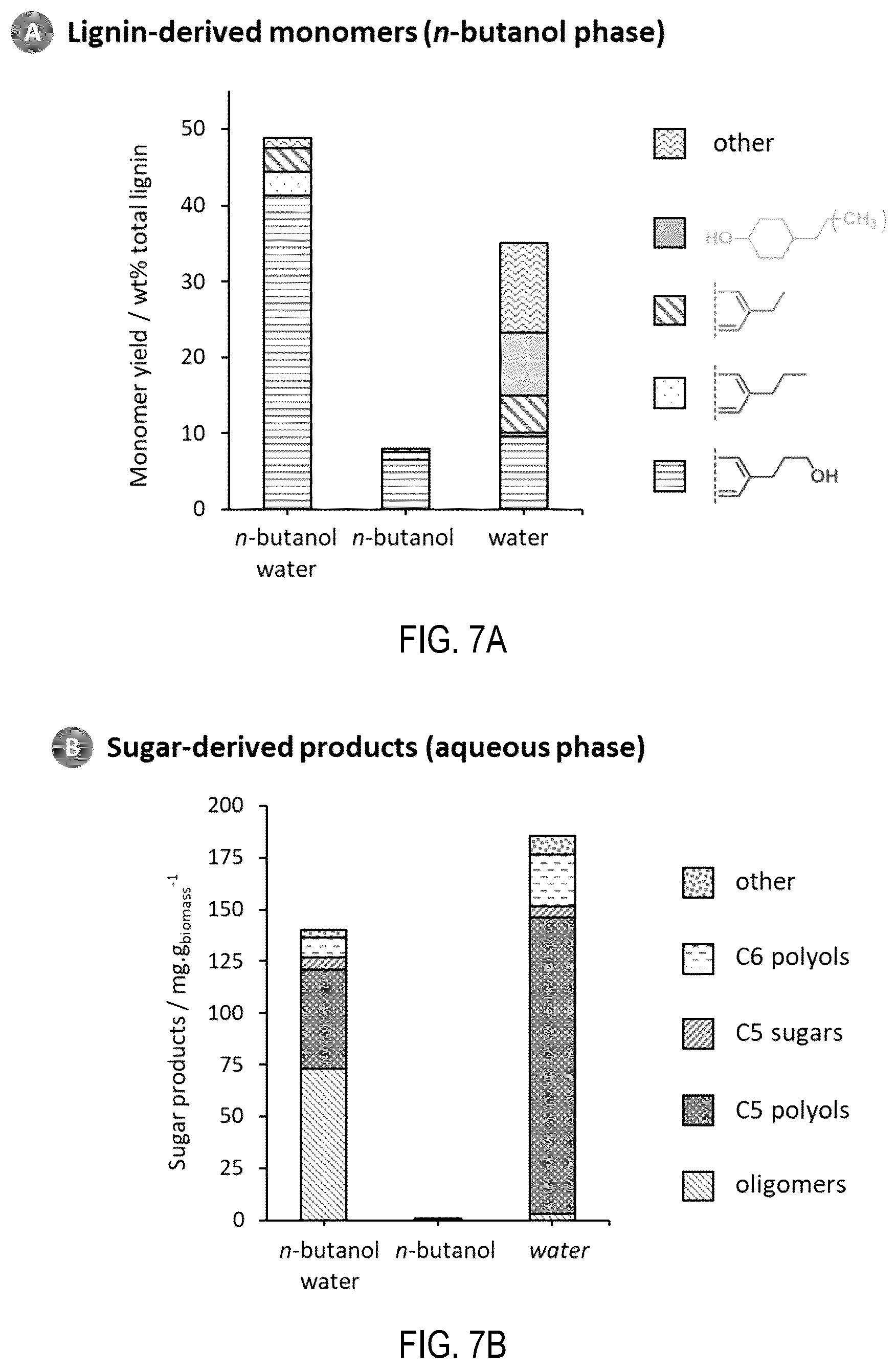 Patent US12129346 Figure 7 – Fractionation and depolymerisation of lignocellulosic material