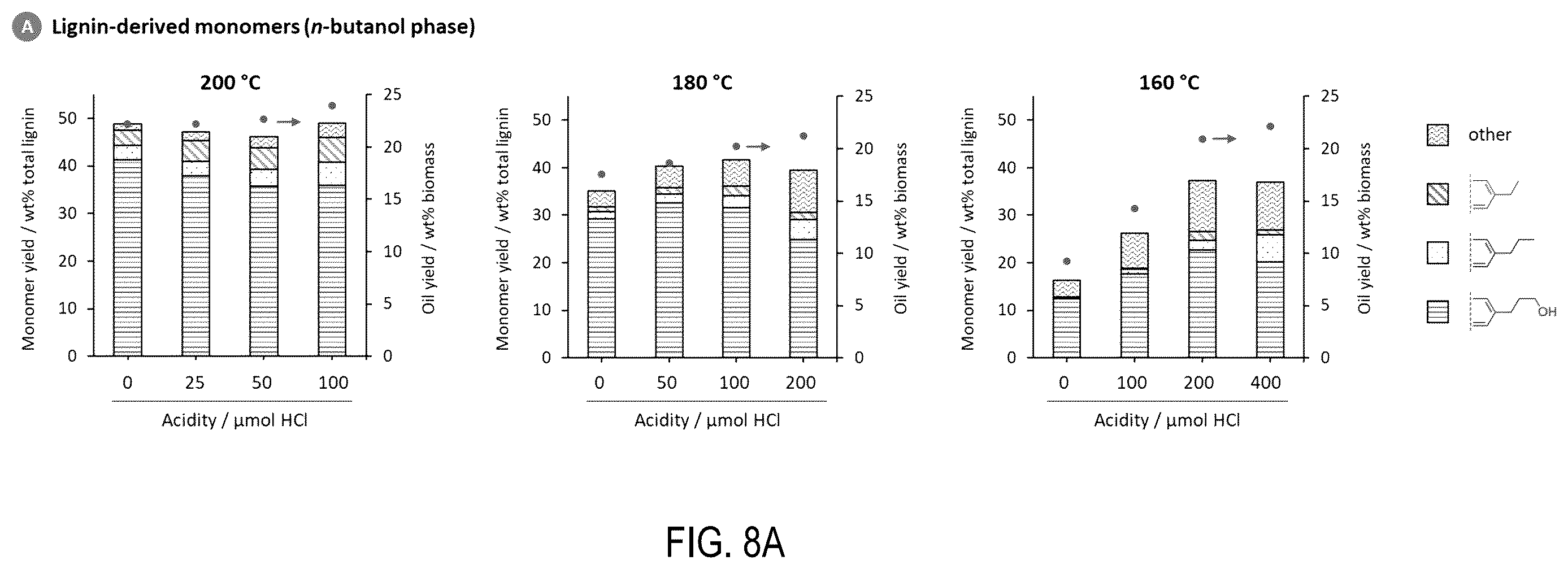 Patent US12129346 Figure 8 – Fractionation and depolymerisation of lignocellulosic material