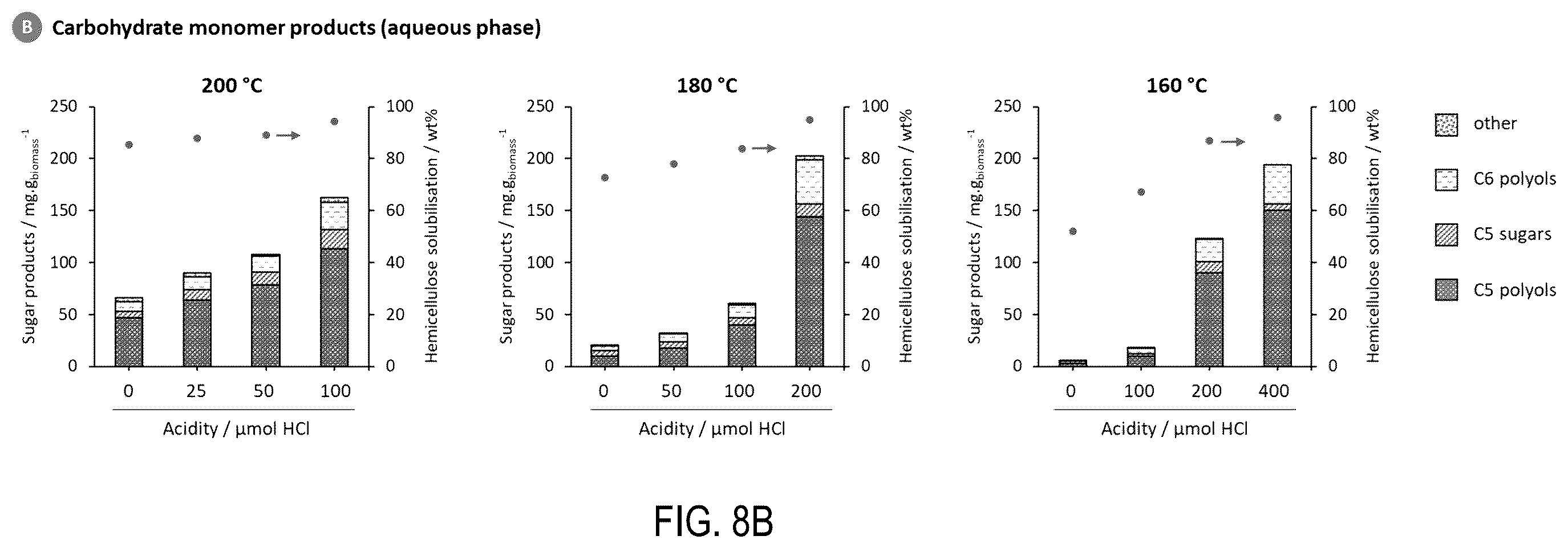 Patent US12129346 Figure 9 – Fractionation and depolymerisation of lignocellulosic material