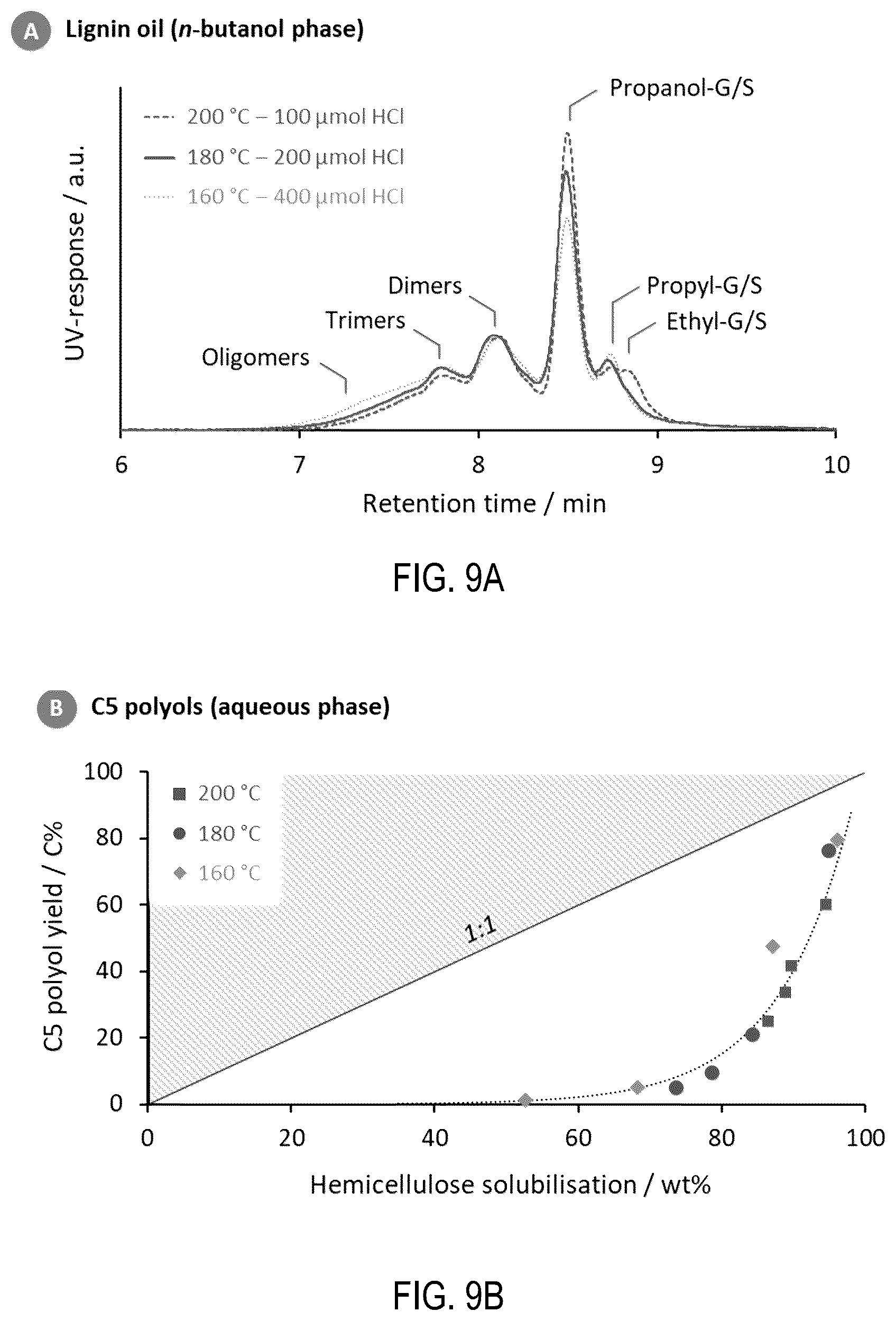 Patent US12129346 Figure 10 – Fractionation and depolymerisation of lignocellulosic material
