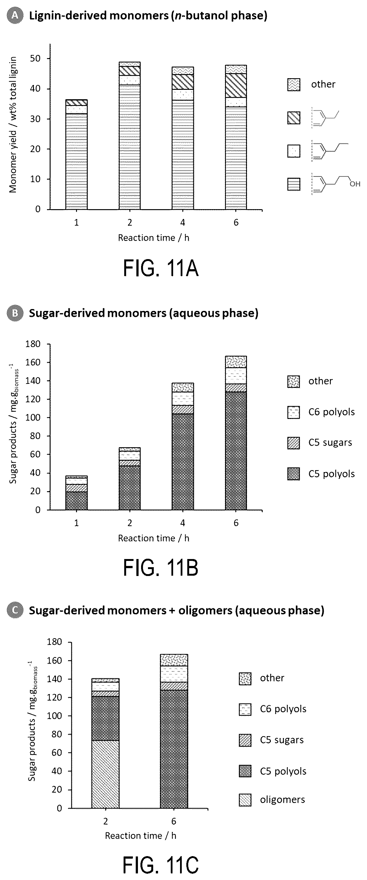 Patent US12129346 Figure 12 – Fractionation and depolymerisation of lignocellulosic material