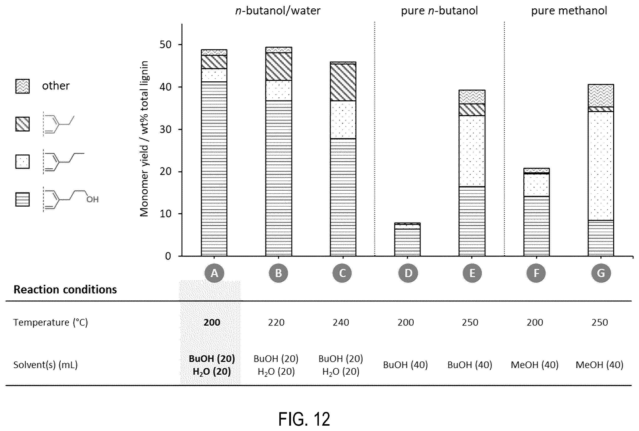 Patent US12129346 Figure 13 – Fractionation and depolymerisation of lignocellulosic material