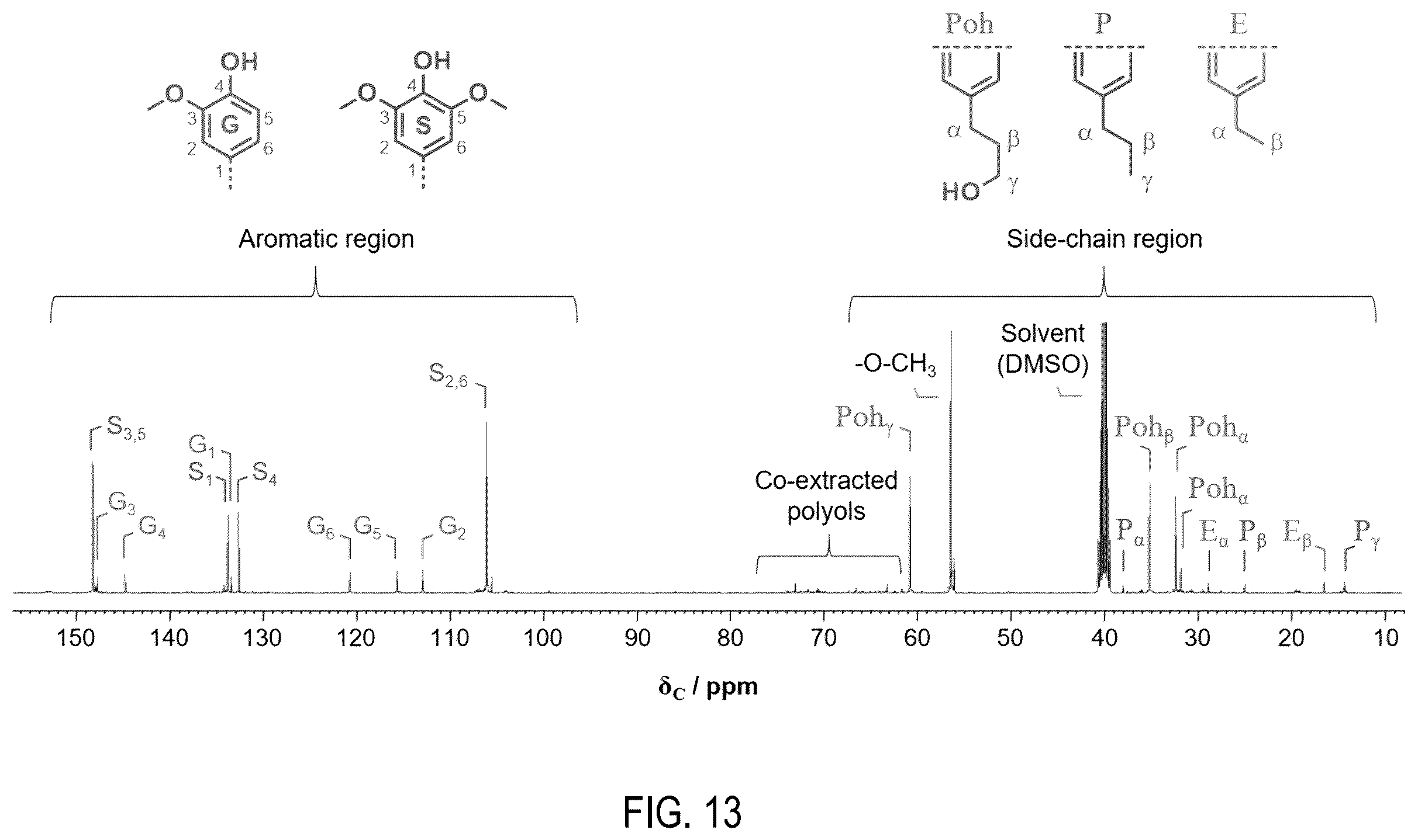 Patent US12129346 Figure 14 – Fractionation and depolymerisation of lignocellulosic material