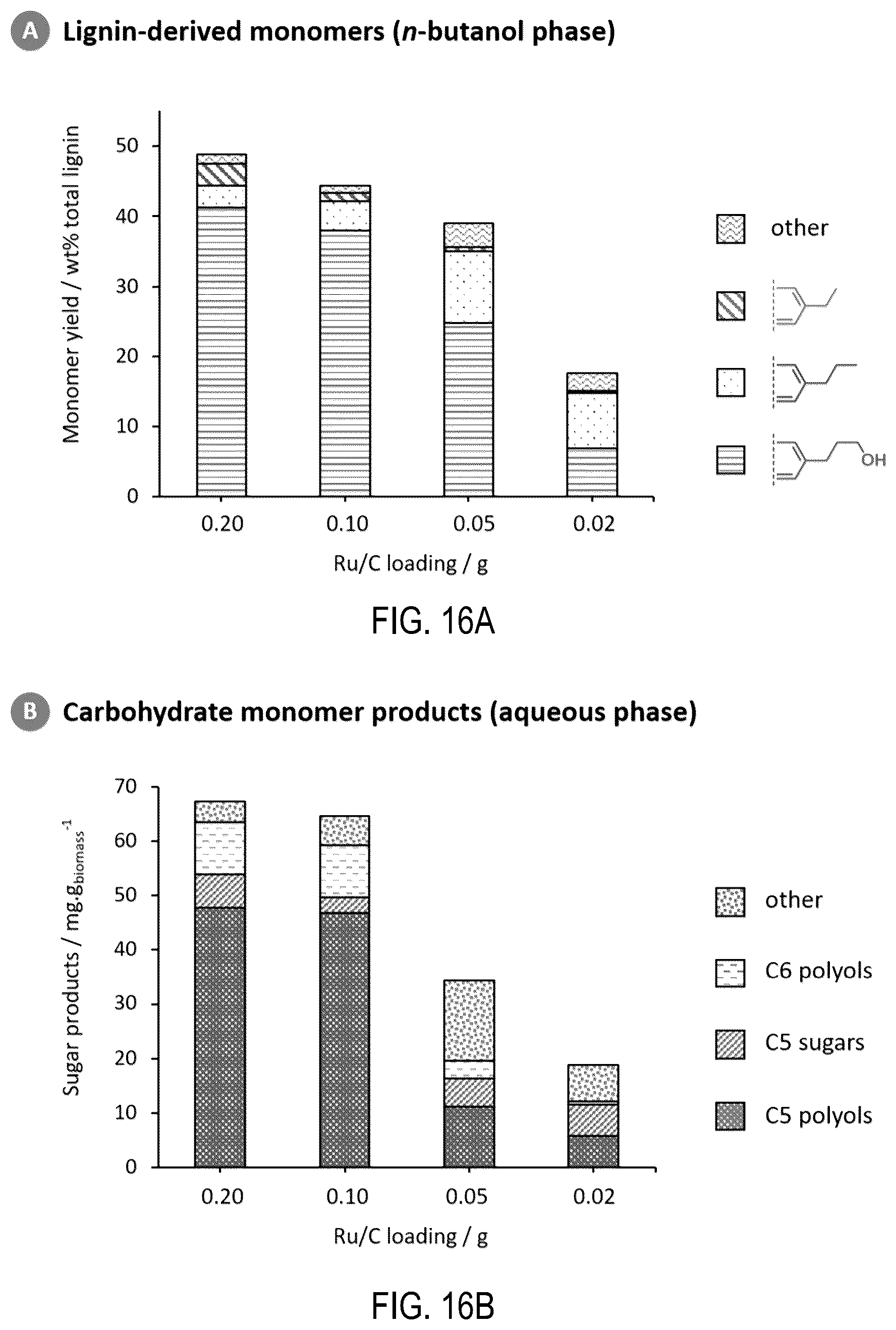 Patent US12129346 Figure 17 – Fractionation and depolymerisation of lignocellulosic material