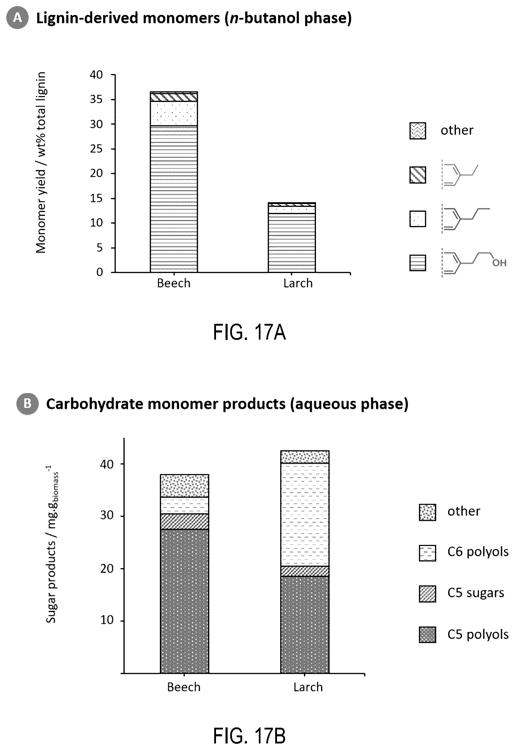 Patent US12129346 Figure 18 – Fractionation and depolymerisation of lignocellulosic material