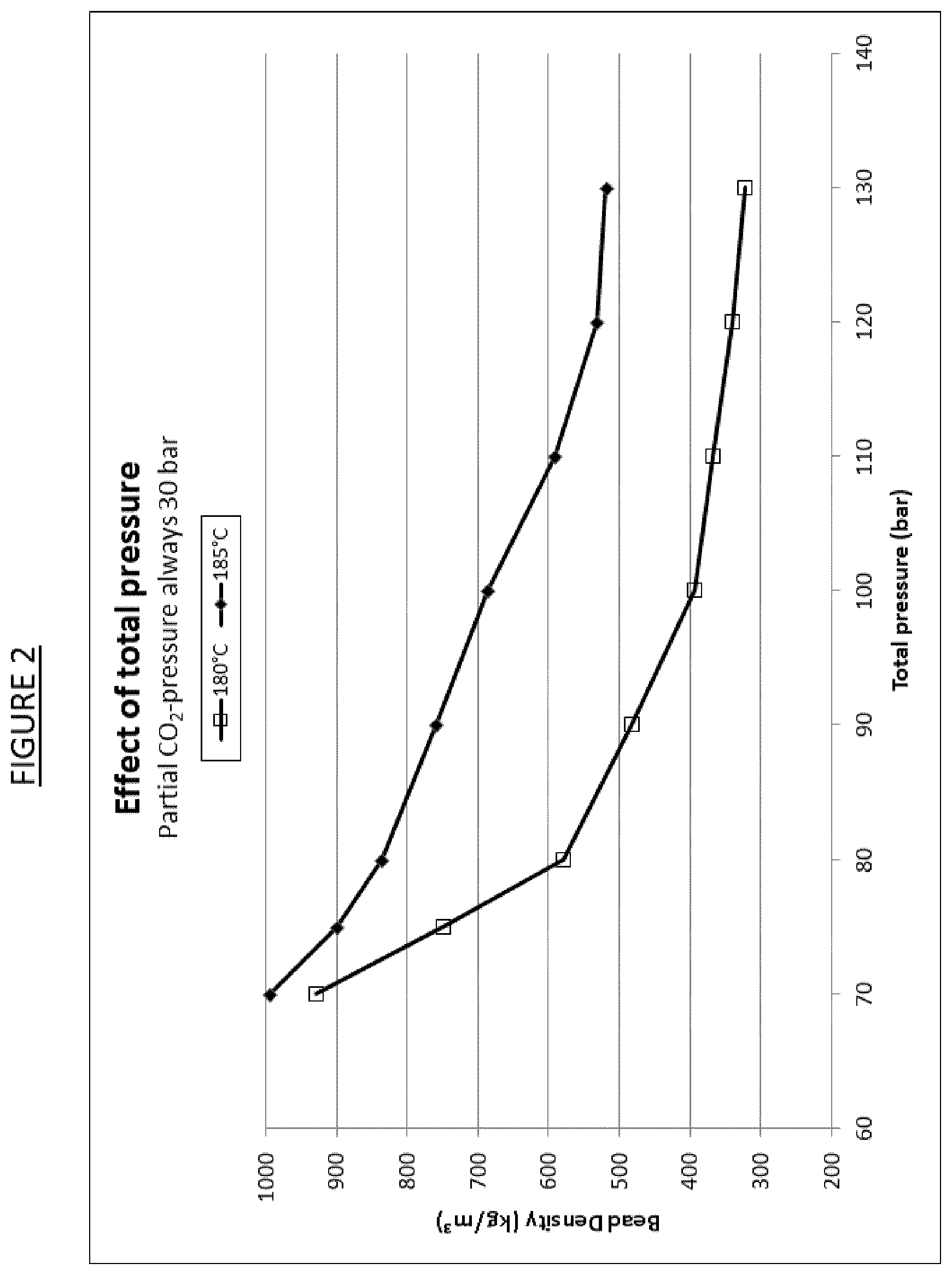 Patent US12129349 Figure 2 – Method for producing expanded thermoplastic polymers with controlled density