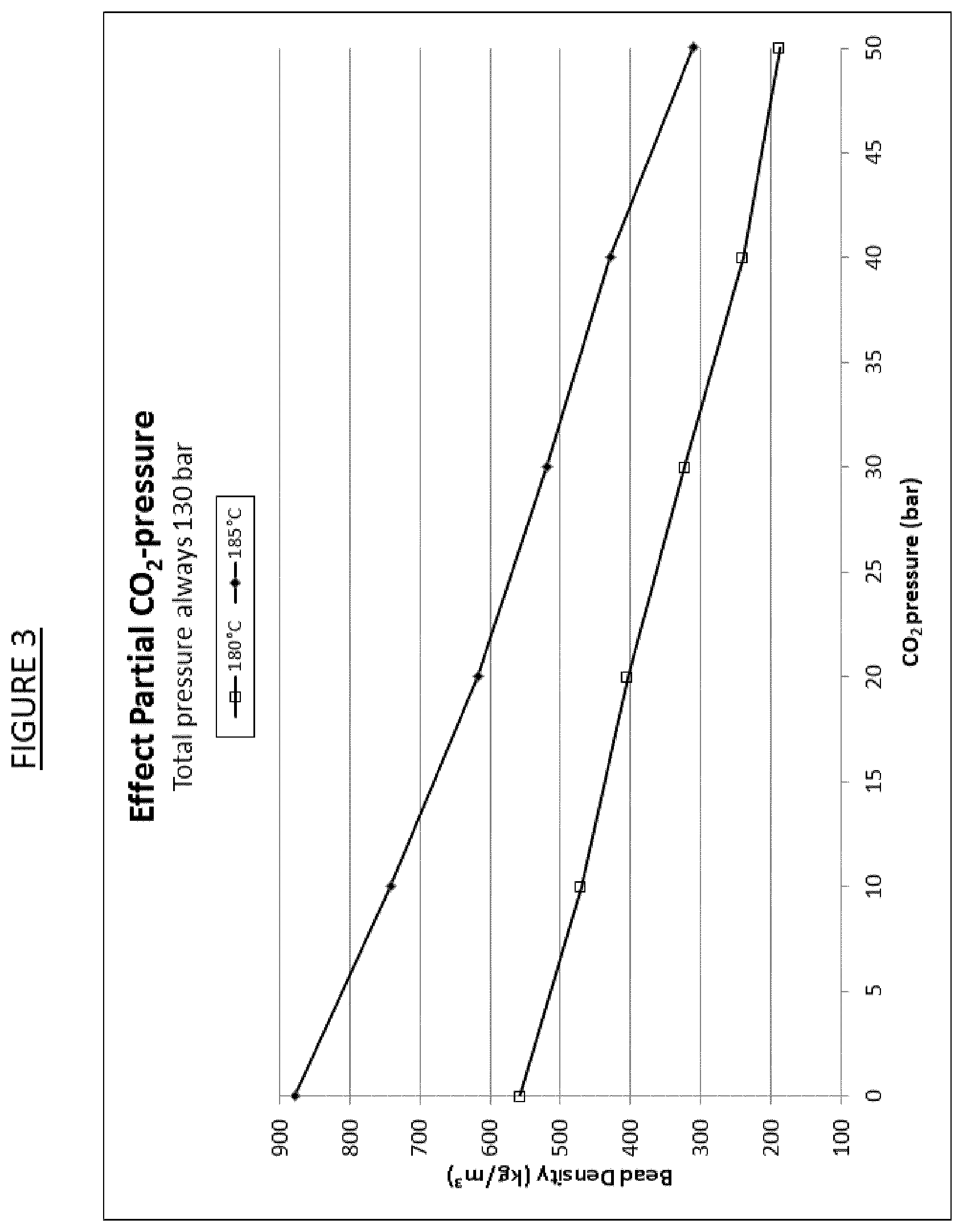 Patent US12129349 Figure 3 – Method for producing expanded thermoplastic polymers with controlled density