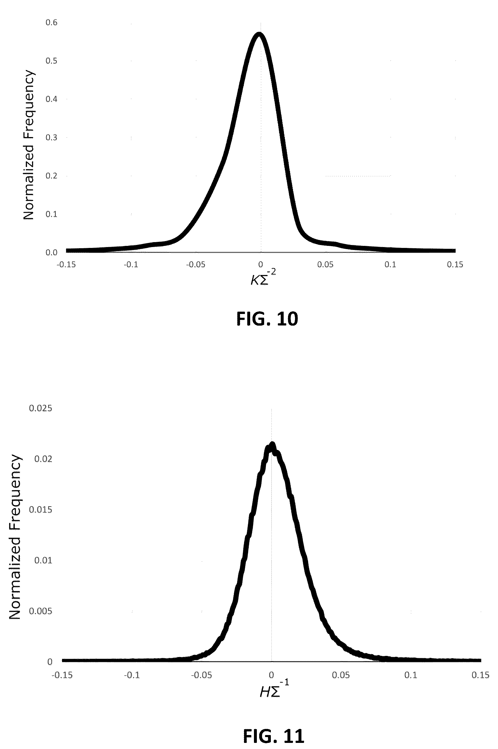 Patent US12129351 Figure 8 – Method of making silicone-based foam material and silicon-based materials formed therefrom