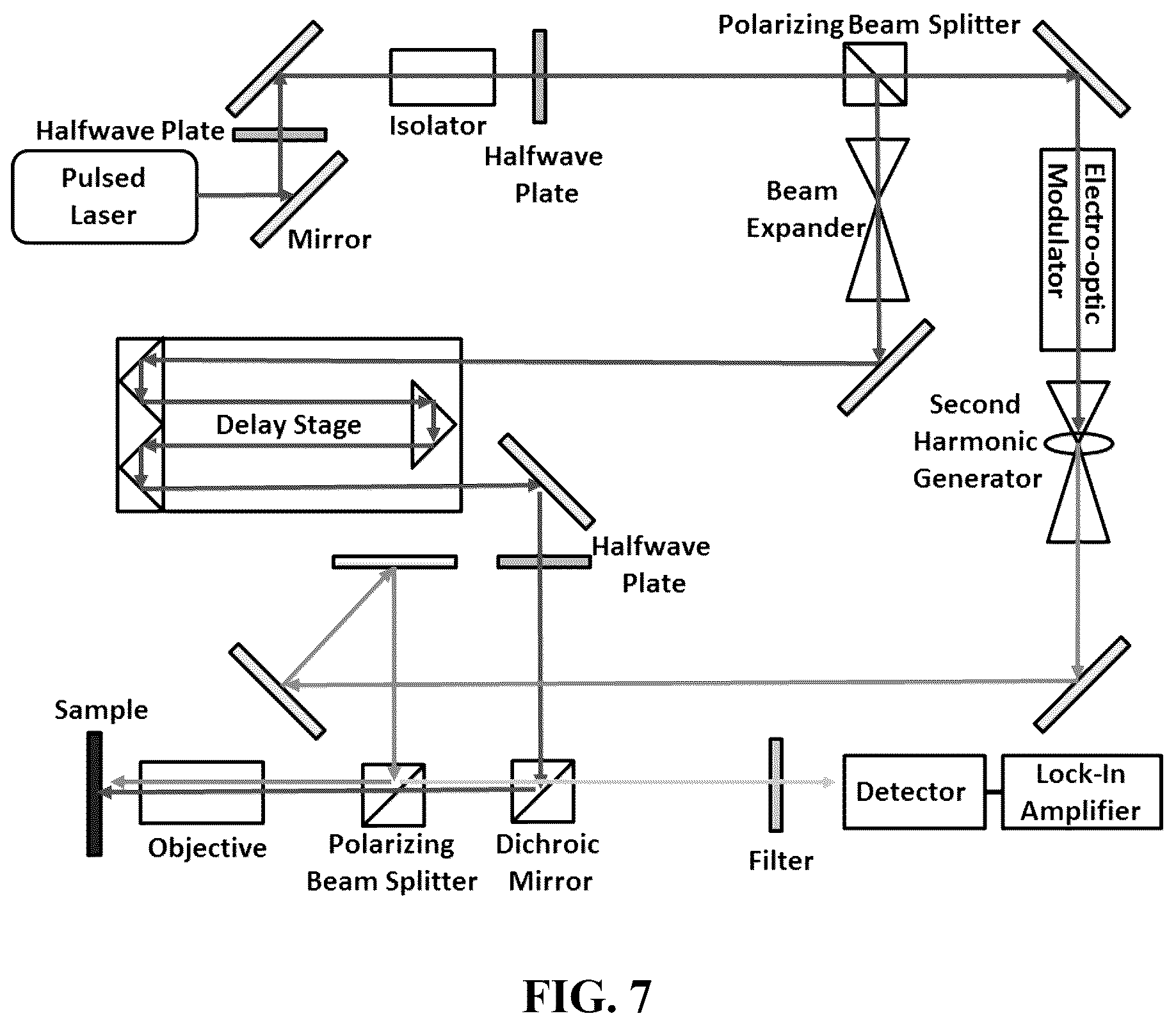 Patent US12129353 Figure 3 – Cellulose-enabled orientationally ordered flexible gels