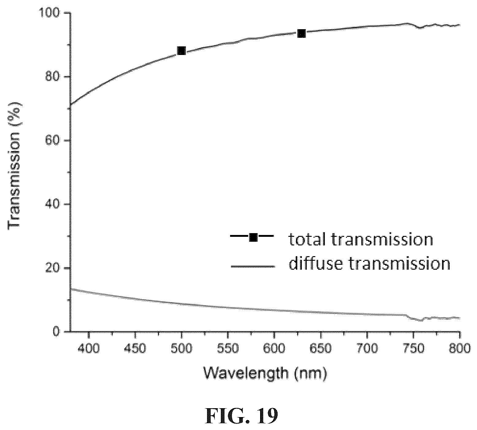Patent US12129353 Figure 12 – Cellulose-enabled orientationally ordered flexible gels