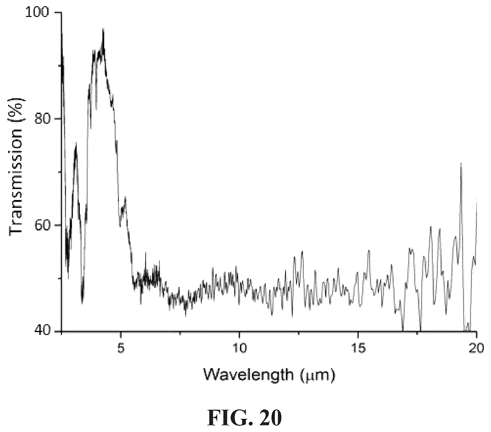 Patent US12129353 Figure 13 – Cellulose-enabled orientationally ordered flexible gels