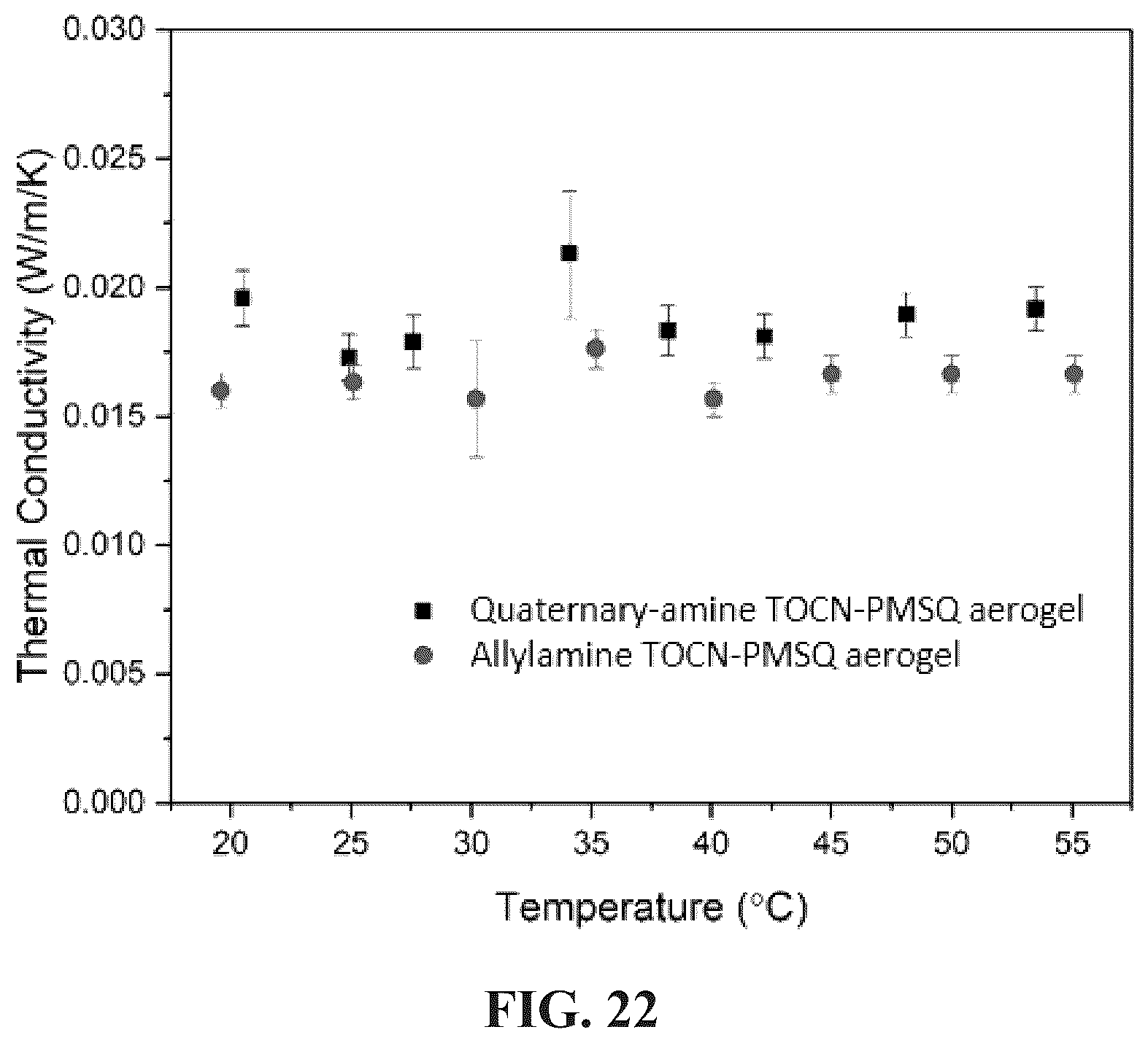 Patent US12129353 Figure 15 – Cellulose-enabled orientationally ordered flexible gels