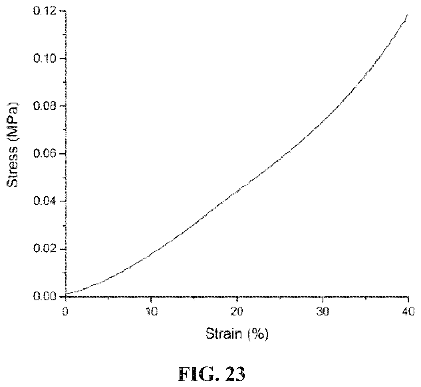 Patent US12129353 Figure 16 – Cellulose-enabled orientationally ordered flexible gels