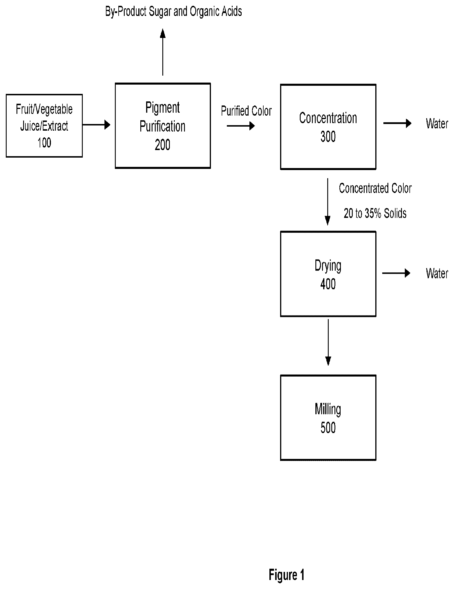 Patent US12129356 — Natural crystalline colorant and process for production — Figure 1