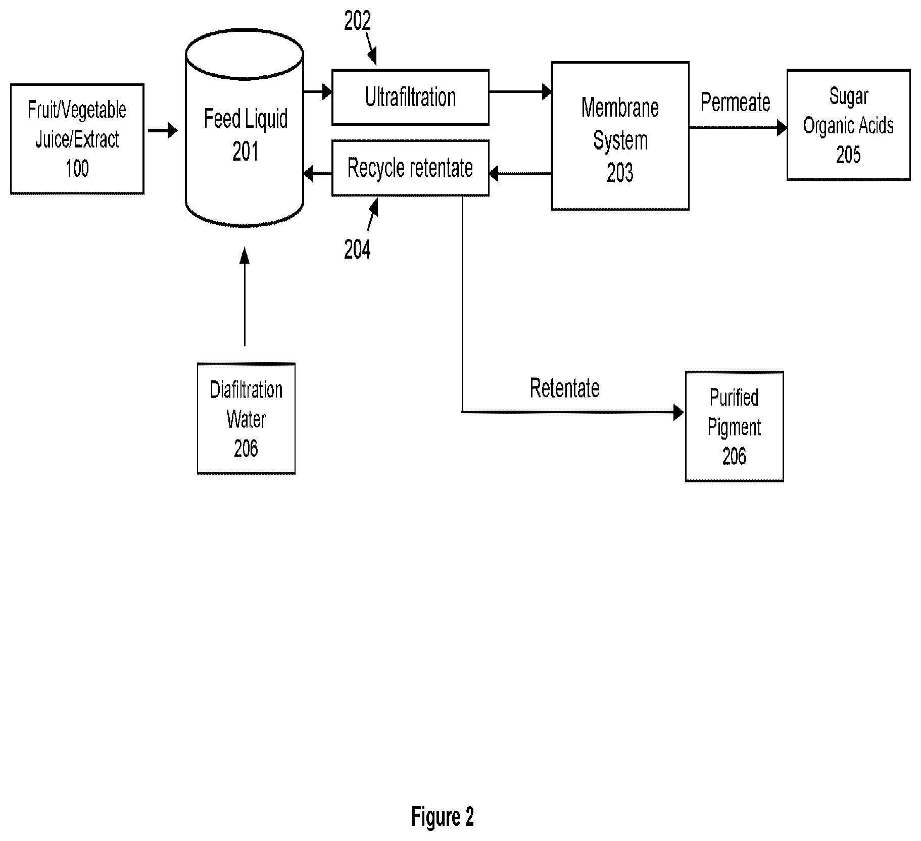 Patent US12129356 Figure 2 – Natural crystalline colorant and process for production