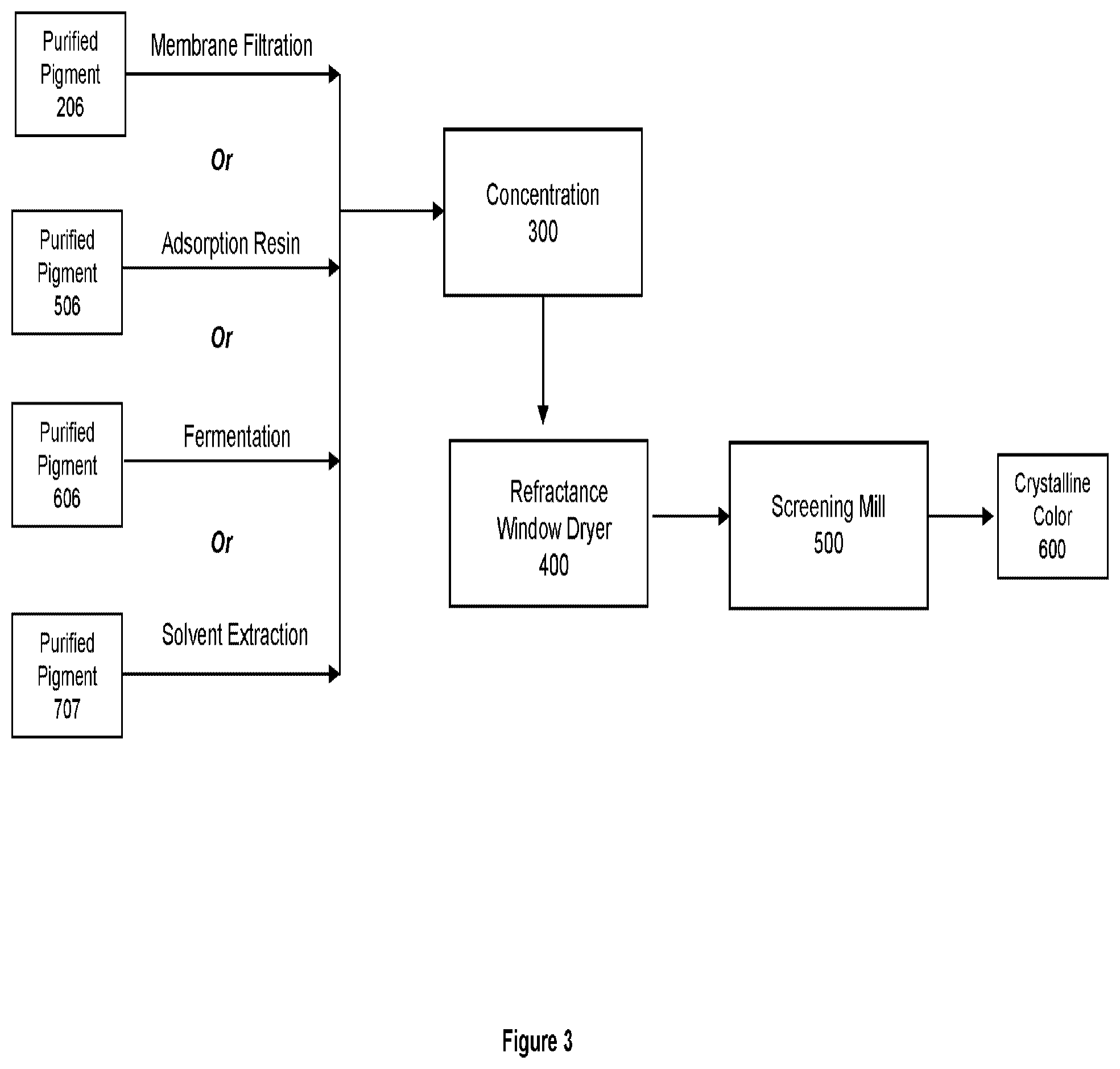 Patent US12129356 Figure 3 – Natural crystalline colorant and process for production
