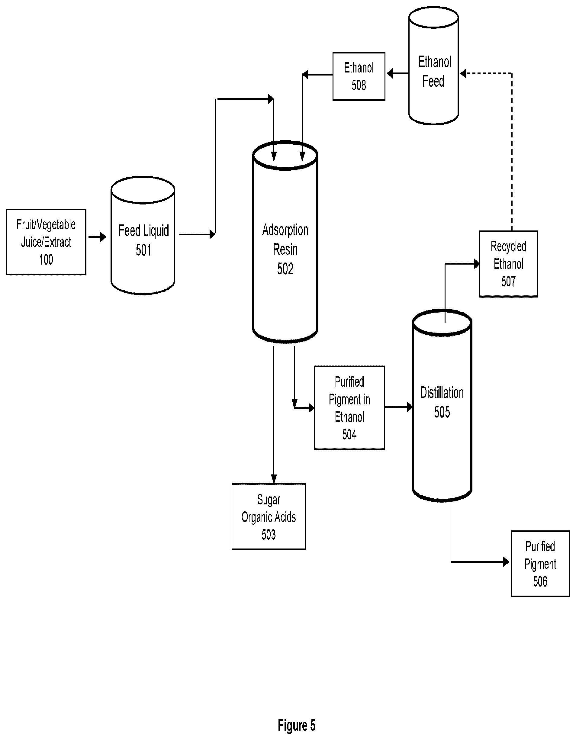 Patent US12129356 Figure 5 – Natural crystalline colorant and process for production