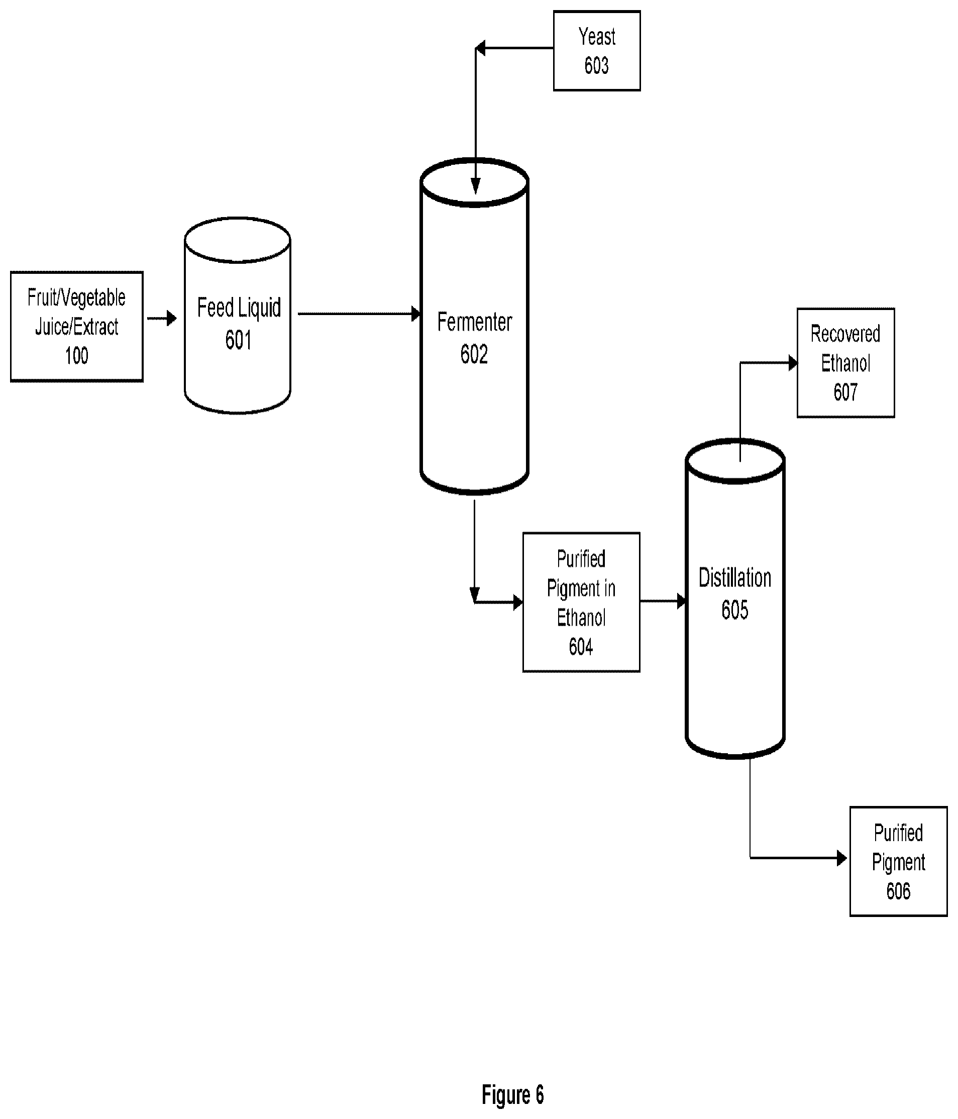 Patent US12129356 Figure 6 – Natural crystalline colorant and process for production