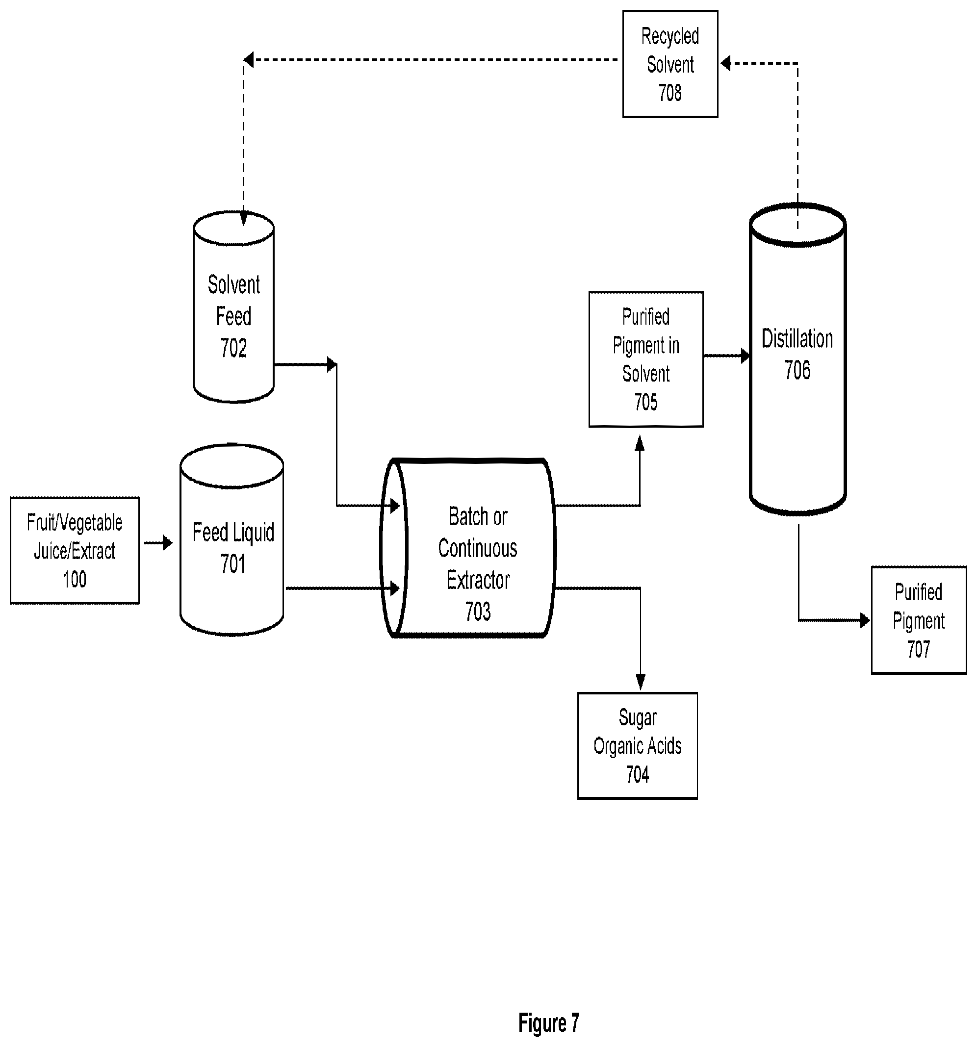 Patent US12129356 Figure 7 – Natural crystalline colorant and process for production