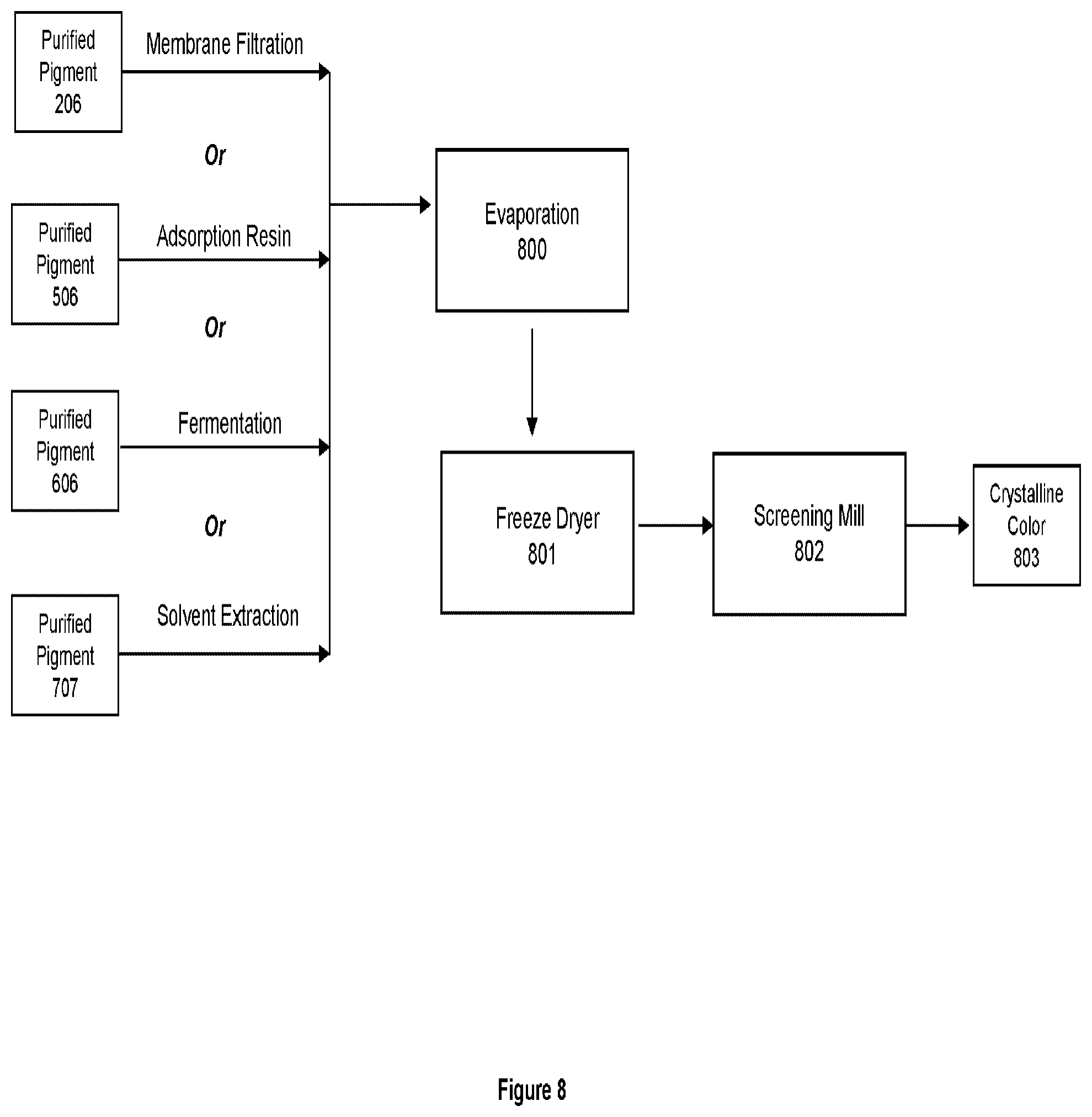 Patent US12129356 Figure 8 – Natural crystalline colorant and process for production