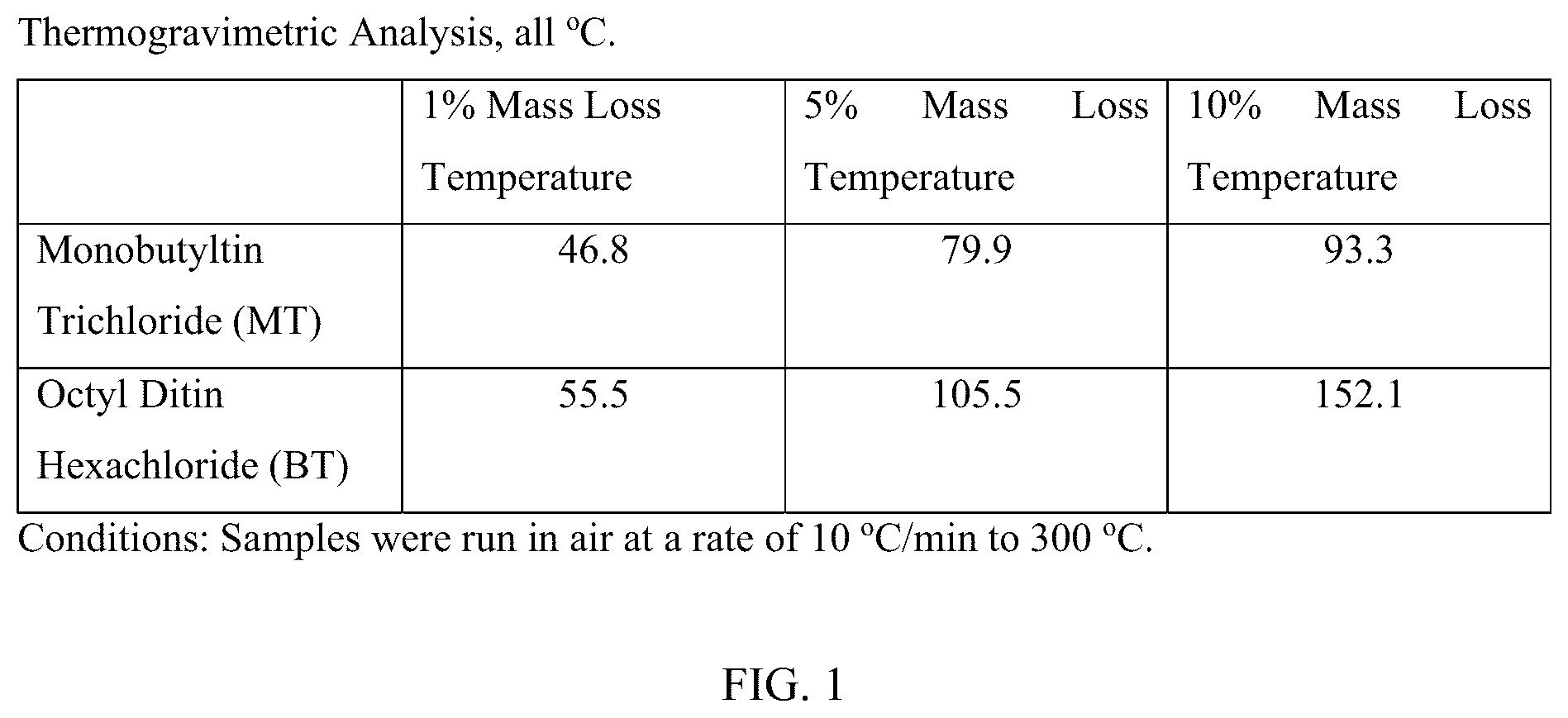 Patent US12129358 Figure 1 – Alkyl-bridged tin-based thermal stabilizers for halogenated resins and synthesis and uses thereof