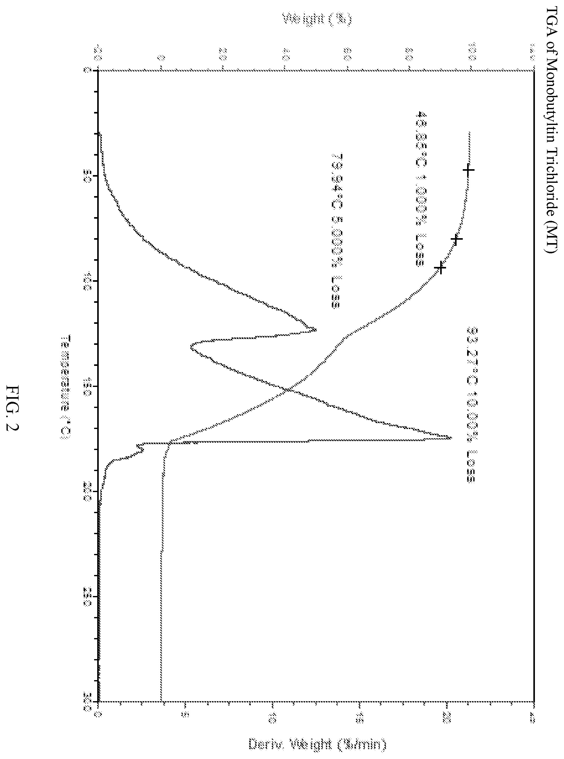 Patent US12129358 Figure 2 – Alkyl-bridged tin-based thermal stabilizers for halogenated resins and synthesis and uses thereof