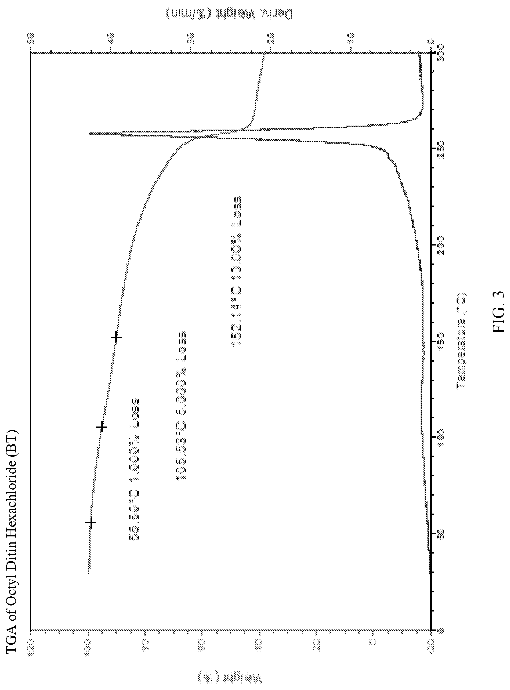 Patent US12129358 Figure 3 – Alkyl-bridged tin-based thermal stabilizers for halogenated resins and synthesis and uses thereof