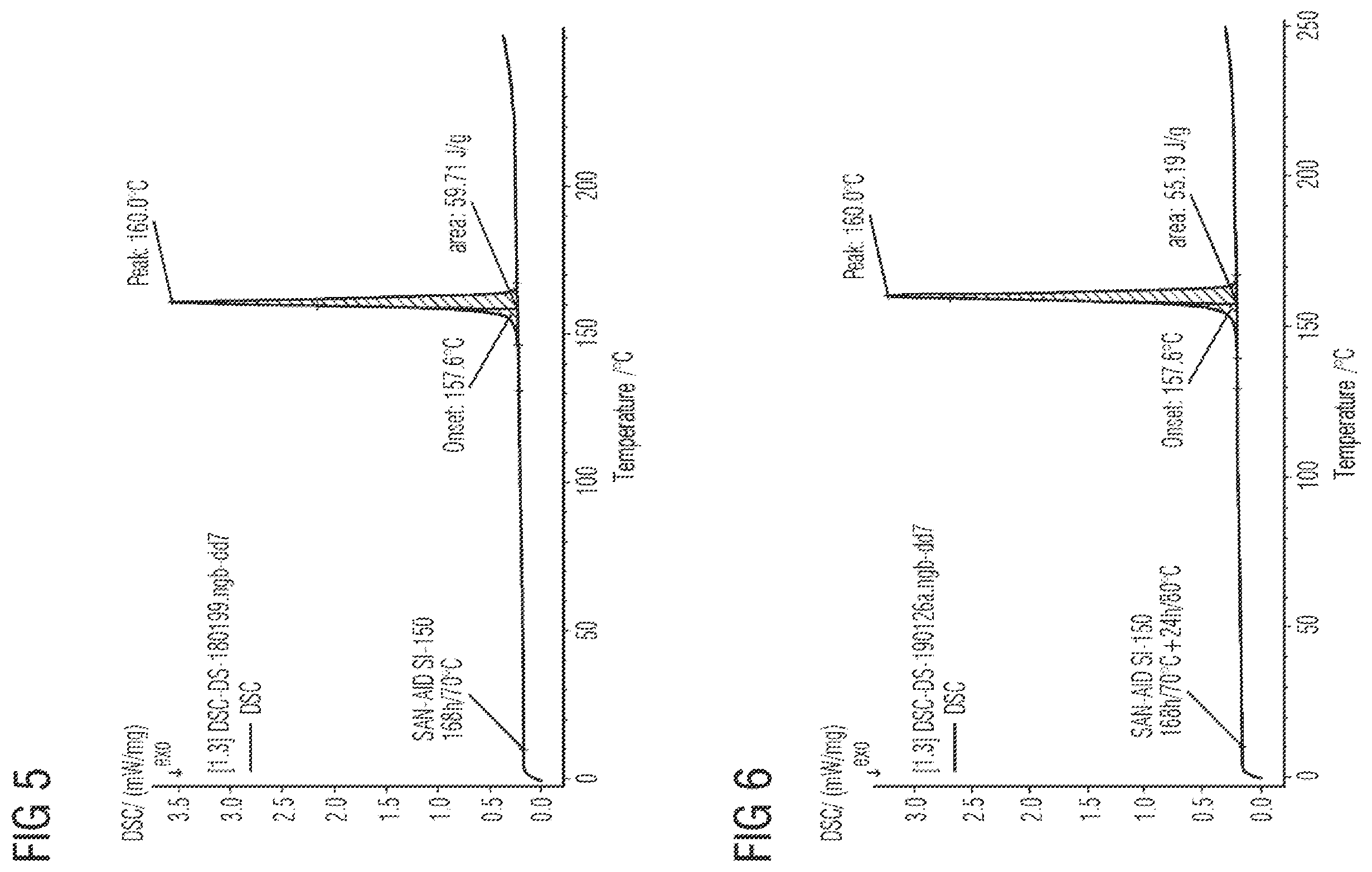 Patent US12129359 Figure 3 – Tape accelerator and use thereof, solid insulating material, and anhydride-free insulation system
