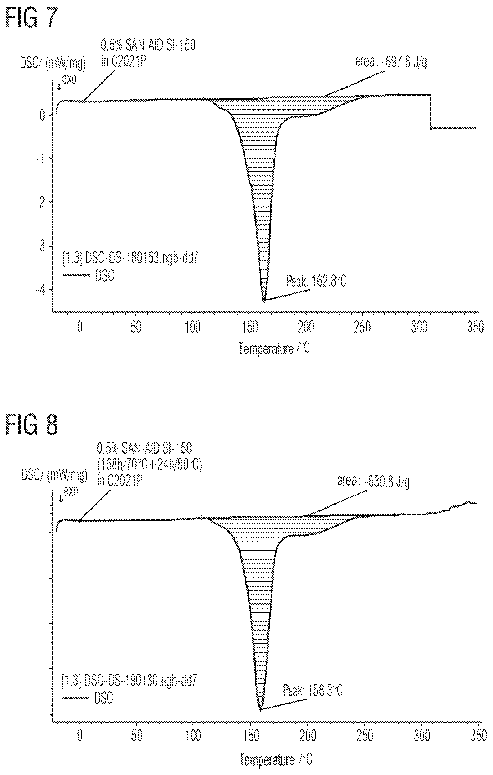Patent US12129359 Figure 4 – Tape accelerator and use thereof, solid insulating material, and anhydride-free insulation system