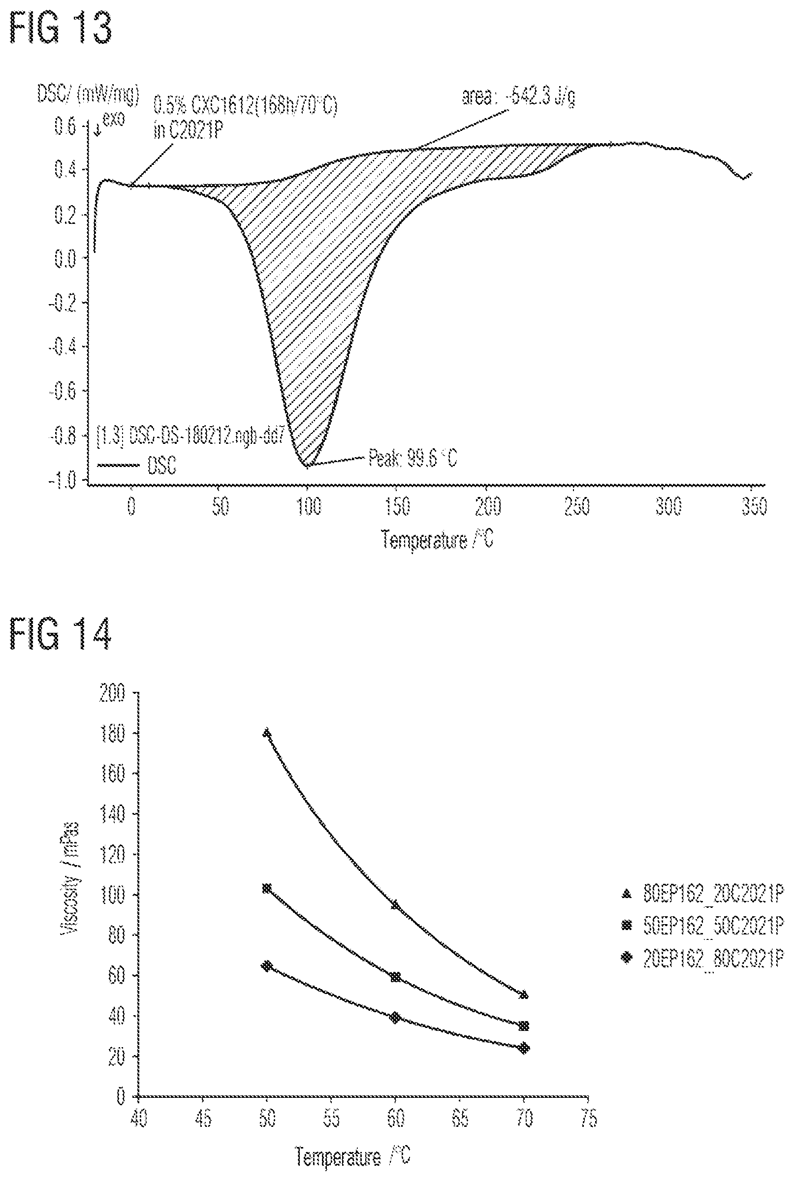 Patent US12129359 Figure 7 – Tape accelerator and use thereof, solid insulating material, and anhydride-free insulation system