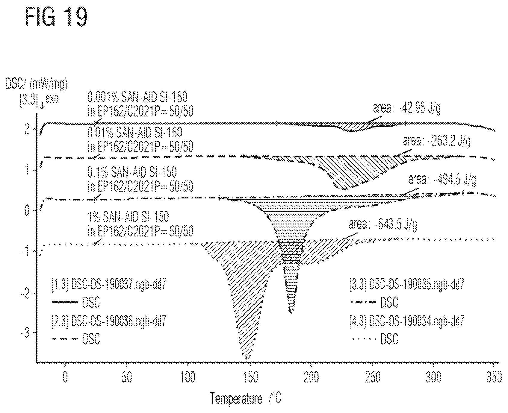 Patent US12129359 Figure 10 – Tape accelerator and use thereof, solid insulating material, and anhydride-free insulation system
