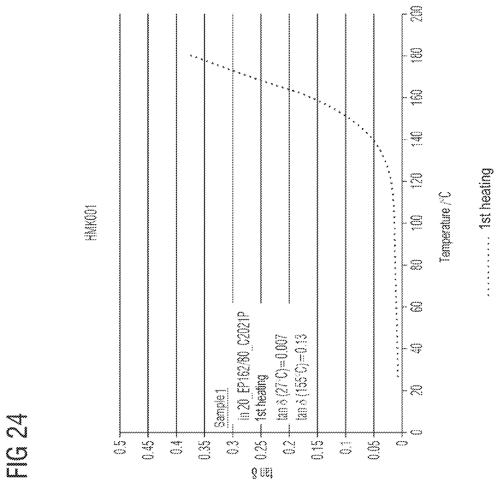 Patent US12129359 Figure 13 – Tape accelerator and use thereof, solid insulating material, and anhydride-free insulation system